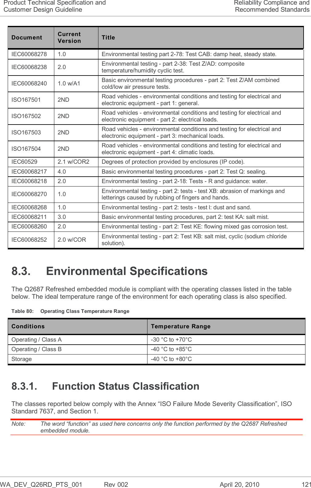   WA_DEV_Q26RD_PTS_001  Rev 002  April 20, 2010 121 Product Technical Specification and Customer Design Guideline Reliability Compliance and Recommended Standards Document Current Version Title IEC60068278 1.0 Environmental testing part 2-78: Test CAB: damp heat, steady state. IEC60068238 2.0 Environmental testing - part 2-38: Test Z/AD: composite temperature/humidity cyclic test. IEC60068240 1.0 w/A1 Basic environmental testing procedures - part 2: Test Z/AM combined cold/low air pressure tests. ISO167501 2ND Road vehicles - environmental conditions and testing for electrical and electronic equipment - part 1: general. ISO167502 2ND Road vehicles - environmental conditions and testing for electrical and electronic equipment - part 2: electrical loads. ISO167503 2ND Road vehicles - environmental conditions and testing for electrical and electronic equipment - part 3: mechanical loads. ISO167504 2ND Road vehicles - environmental conditions and testing for electrical and electronic equipment - part 4: climatic loads. IEC60529 2.1 w/COR2 Degrees of protection provided by enclosures (IP code). IEC60068217 4.0 Basic environmental testing procedures - part 2: Test Q: sealing. IEC60068218 2.0 Environmental testing - part 2-18: Tests - R and guidance: water. IEC60068270 1.0 Environmental testing - part 2: tests - test XB: abrasion of markings and letterings caused by rubbing of fingers and hands. IEC60068268 1.0 Environmental testing - part 2: tests - test l: dust and sand. IEC60068211 3.0 Basic environmental testing procedures, part 2: test KA: salt mist. IEC60068260 2.0 Environmental testing - part 2: Test KE: flowing mixed gas corrosion test. IEC60068252 2.0 w/COR Environmental testing - part 2: Test KB: salt mist, cyclic (sodium chloride solution). 8.3.  Environmental Specifications The Q2687 Refreshed embedded module is compliant with the operating classes listed in the table below. The ideal temperature range of the environment for each operating class is also specified. Table 80:  Operating Class Temperature Range Conditions Temperature Range Operating / Class A -30 °C to +70°C Operating / Class B  -40 °C to +85°C Storage  -40 °C to +80°C 8.3.1.  Function Status Classification The classes reported below comply with the Annex “ISO Failure Mode Severity Classification”, ISO Standard 7637, and Section 1. Note:   The word “function” as used here concerns only the function performed by the Q2687 Refreshed embedded module. 