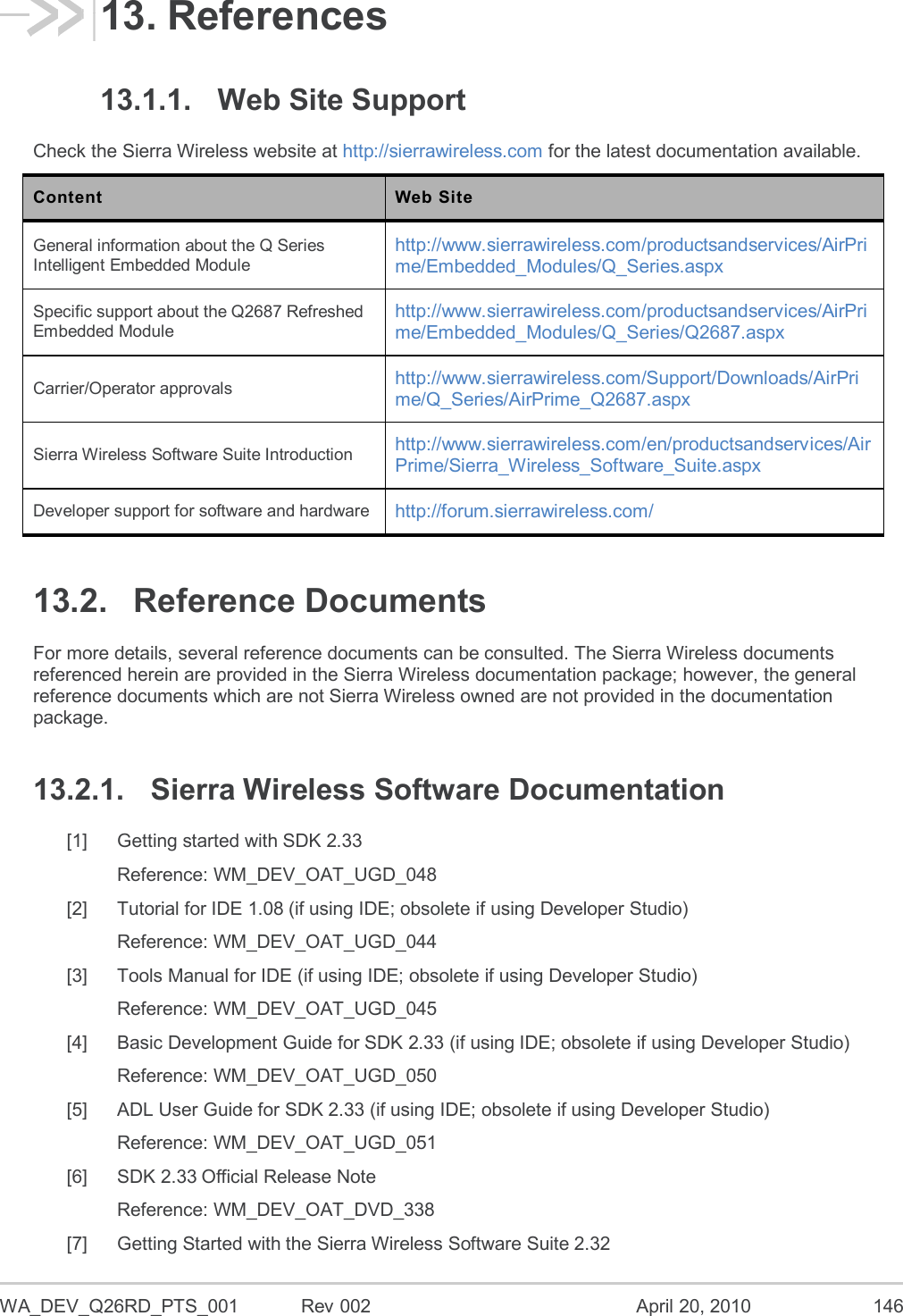  WA_DEV_Q26RD_PTS_001  Rev 002  April 20, 2010 146 13. References 13.1.1.  Web Site Support Check the Sierra Wireless website at http://sierrawireless.com for the latest documentation available. Content Web Site General information about the Q Series Intelligent Embedded Module http://www.sierrawireless.com/productsandservices/AirPrime/Embedded_Modules/Q_Series.aspx Specific support about the Q2687 Refreshed Embedded Module http://www.sierrawireless.com/productsandservices/AirPrime/Embedded_Modules/Q_Series/Q2687.aspx Carrier/Operator approvals http://www.sierrawireless.com/Support/Downloads/AirPrime/Q_Series/AirPrime_Q2687.aspx Sierra Wireless Software Suite Introduction http://www.sierrawireless.com/en/productsandservices/AirPrime/Sierra_Wireless_Software_Suite.aspx Developer support for software and hardware http://forum.sierrawireless.com/ 13.2.  Reference Documents For more details, several reference documents can be consulted. The Sierra Wireless documents referenced herein are provided in the Sierra Wireless documentation package; however, the general reference documents which are not Sierra Wireless owned are not provided in the documentation package. 13.2.1.  Sierra Wireless Software Documentation [1]  Getting started with SDK 2.33 Reference: WM_DEV_OAT_UGD_048 [2]  Tutorial for IDE 1.08 (if using IDE; obsolete if using Developer Studio) Reference: WM_DEV_OAT_UGD_044 [3]  Tools Manual for IDE (if using IDE; obsolete if using Developer Studio) Reference: WM_DEV_OAT_UGD_045 [4]  Basic Development Guide for SDK 2.33 (if using IDE; obsolete if using Developer Studio) Reference: WM_DEV_OAT_UGD_050 [5]  ADL User Guide for SDK 2.33 (if using IDE; obsolete if using Developer Studio) Reference: WM_DEV_OAT_UGD_051 [6]  SDK 2.33 Official Release Note Reference: WM_DEV_OAT_DVD_338 [7]  Getting Started with the Sierra Wireless Software Suite 2.32 