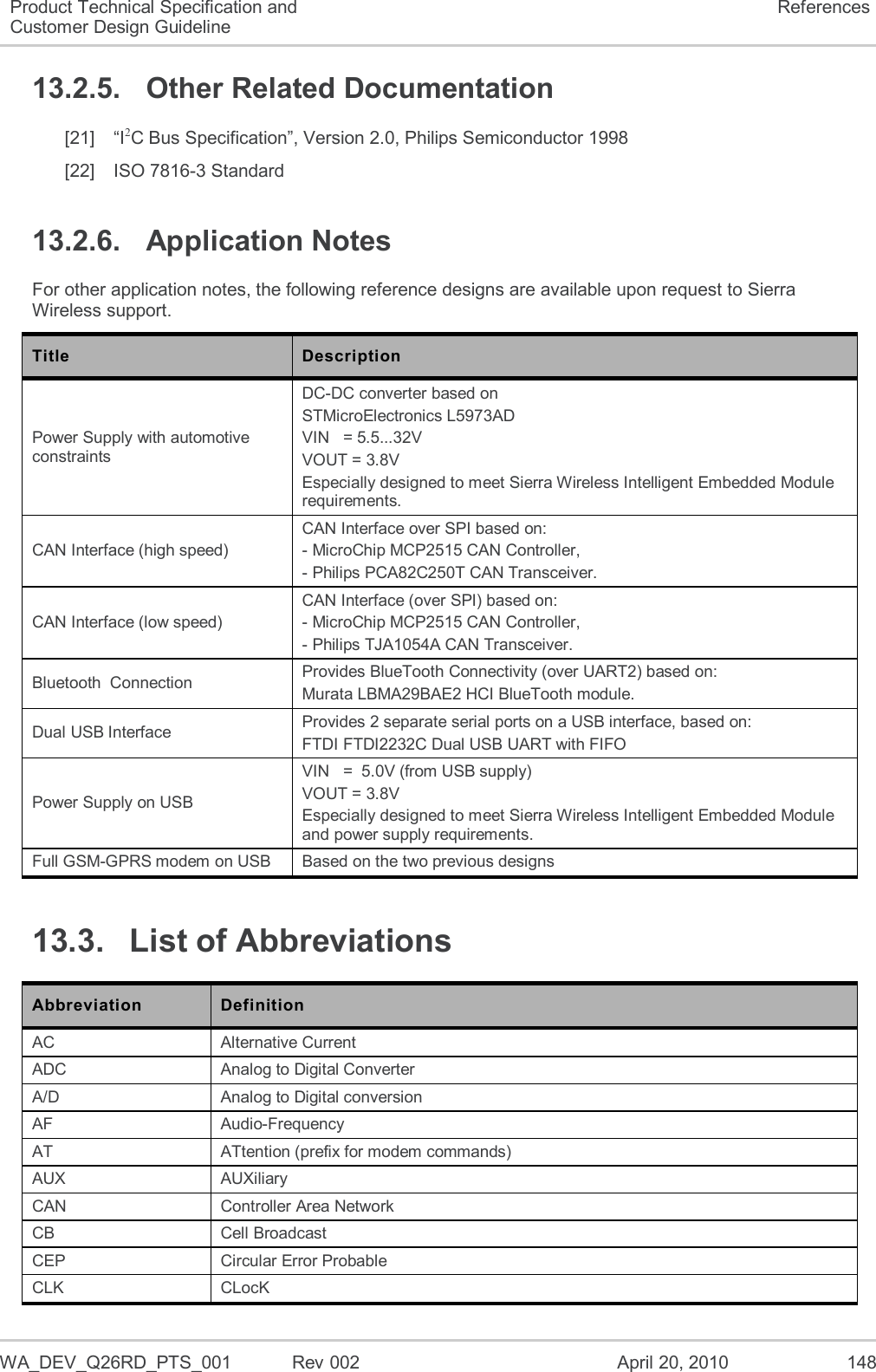   WA_DEV_Q26RD_PTS_001  Rev 002  April 20, 2010 148 Product Technical Specification and Customer Design Guideline References 13.2.5.  Other Related Documentation [21]  “I2C Bus Specification”, Version 2.0, Philips Semiconductor 1998 [22]  ISO 7816-3 Standard 13.2.6.  Application Notes For other application notes, the following reference designs are available upon request to Sierra Wireless support. Title Description Power Supply with automotive constraints DC-DC converter based on   STMicroElectronics L5973AD VIN   = 5.5...32V VOUT = 3.8V Especially designed to meet Sierra Wireless Intelligent Embedded Module requirements. CAN Interface (high speed) CAN Interface over SPI based on: - MicroChip MCP2515 CAN Controller, - Philips PCA82C250T CAN Transceiver. CAN Interface (low speed) CAN Interface (over SPI) based on: - MicroChip MCP2515 CAN Controller, - Philips TJA1054A CAN Transceiver. Bluetooth  Connection Provides BlueTooth Connectivity (over UART2) based on:  Murata LBMA29BAE2 HCI BlueTooth module. Dual USB Interface Provides 2 separate serial ports on a USB interface, based on: FTDI FTDI2232C Dual USB UART with FIFO Power Supply on USB  VIN   =  5.0V (from USB supply) VOUT = 3.8V Especially designed to meet Sierra Wireless Intelligent Embedded Module and power supply requirements. Full GSM-GPRS modem on USB Based on the two previous designs 13.3.  List of Abbreviations Abbreviation Definition AC Alternative Current ADC Analog to Digital Converter A/D Analog to Digital conversion AF Audio-Frequency AT ATtention (prefix for modem commands) AUX AUXiliary CAN Controller Area Network CB Cell Broadcast CEP Circular Error Probable CLK CLocK 
