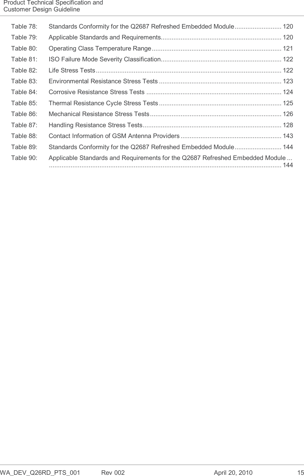  WA_DEV_Q26RD_PTS_001  Rev 002  April 20, 2010 15 Product Technical Specification and Customer Design Guideline Table 78: Standards Conformity for the Q2687 Refreshed Embedded Module .......................... 120 Table 79: Applicable Standards and Requirements................................................................... 120 Table 80: Operating Class Temperature Range ........................................................................ 121 Table 81: ISO Failure Mode Severity Classification................................................................... 122 Table 82: Life Stress Tests ....................................................................................................... 122 Table 83: Environmental Resistance Stress Tests .................................................................... 123 Table 84: Corrosive Resistance Stress Tests ........................................................................... 124 Table 85: Thermal Resistance Cycle Stress Tests .................................................................... 125 Table 86: Mechanical Resistance Stress Tests ......................................................................... 126 Table 87: Handling Resistance Stress Tests ............................................................................. 128 Table 88: Contact Information of GSM Antenna Providers ........................................................ 143 Table 89: Standards Conformity for the Q2687 Refreshed Embedded Module .......................... 144 Table 90: Applicable Standards and Requirements for the Q2687 Refreshed Embedded Module ...    ................................................................................................................................. 144  