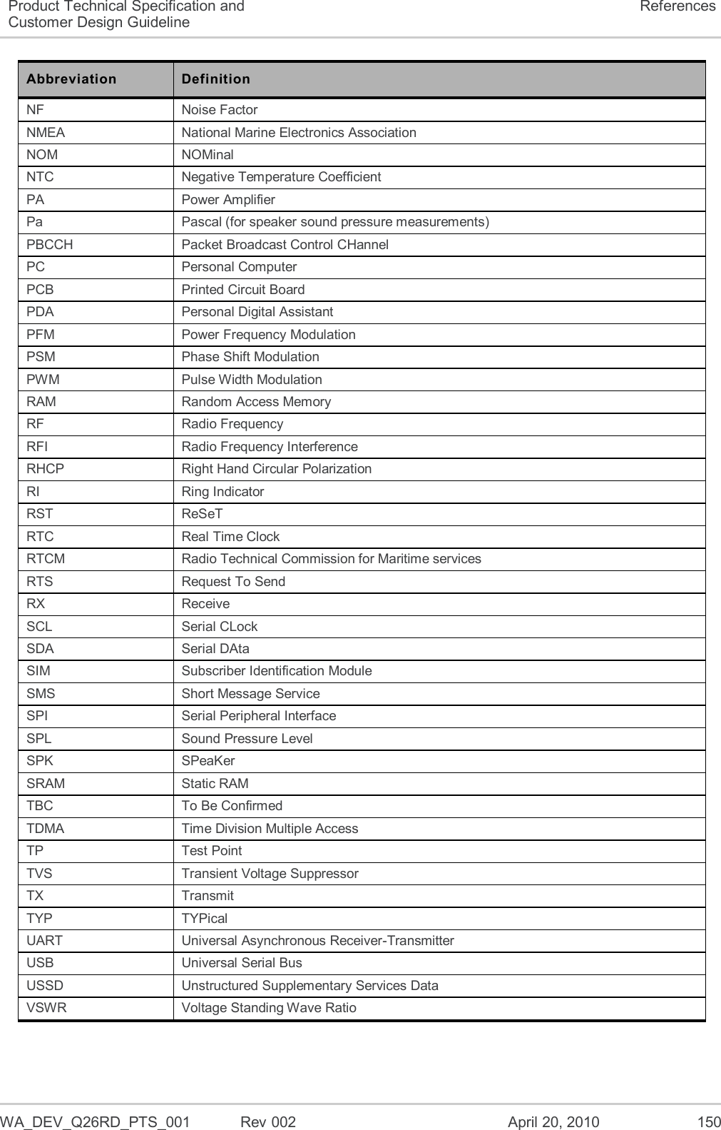   WA_DEV_Q26RD_PTS_001  Rev 002  April 20, 2010 150 Product Technical Specification and Customer Design Guideline References Abbreviation Definition NF Noise Factor NMEA National Marine Electronics Association NOM NOMinal NTC Negative Temperature Coefficient PA Power Amplifier Pa Pascal (for speaker sound pressure measurements) PBCCH Packet Broadcast Control CHannel PC Personal Computer PCB Printed Circuit Board PDA Personal Digital Assistant PFM Power Frequency Modulation PSM Phase Shift Modulation PWM Pulse Width Modulation RAM Random Access Memory RF Radio Frequency RFI Radio Frequency Interference RHCP Right Hand Circular Polarization RI Ring Indicator RST ReSeT RTC  Real Time Clock RTCM Radio Technical Commission for Maritime services RTS Request To Send RX Receive  SCL Serial CLock SDA Serial DAta SIM Subscriber Identification Module SMS Short Message Service SPI Serial Peripheral Interface SPL Sound Pressure Level SPK SPeaKer SRAM Static RAM TBC To Be Confirmed TDMA Time Division Multiple Access TP Test Point TVS Transient Voltage Suppressor TX Transmit TYP TYPical UART Universal Asynchronous Receiver-Transmitter USB Universal Serial Bus USSD Unstructured Supplementary Services Data VSWR Voltage Standing Wave Ratio 