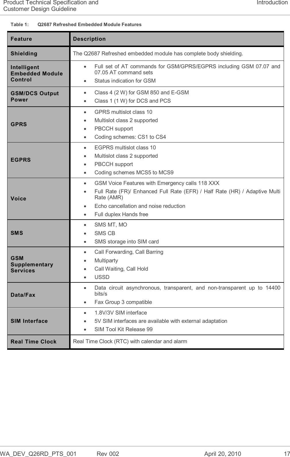  WA_DEV_Q26RD_PTS_001  Rev 002  April 20, 2010 17 Product Technical Specification and Customer Design Guideline Introduction Table 1:  Q2687 Refreshed Embedded Module Features Feature Description Shielding The Q2687 Refreshed embedded module has complete body shielding. Intelligent Embedded Module Control   Full  set of AT commands for GSM/GPRS/EGPRS  including  GSM 07.07 and 07.05 AT command sets   Status indication for GSM GSM/DCS Output Power   Class 4 (2 W) for GSM 850 and E-GSM   Class 1 (1 W) for DCS and PCS GPRS   GPRS multislot class 10   Multislot class 2 supported   PBCCH support   Coding schemes: CS1 to CS4 EGPRS   EGPRS multislot class 10   Multislot class 2 supported   PBCCH support   Coding schemes MCS5 to MCS9 Voice   GSM Voice Features with Emergency calls 118 XXX   Full  Rate  (FR)/ Enhanced Full Rate (EFR) /  Half  Rate (HR)  /  Adaptive Multi Rate (AMR)   Echo cancellation and noise reduction   Full duplex Hands free SMS   SMS MT, MO   SMS CB    SMS storage into SIM card GSM Supplementary Services   Call Forwarding, Call Barring   Multiparty   Call Waiting, Call Hold   USSD Data/Fax   Data  circuit  asynchronous,  transparent,  and  non-transparent  up  to  14400 bits/s   Fax Group 3 compatible SIM Interface   1.8V/3V SIM interface   5V SIM interfaces are available with external adaptation   SIM Tool Kit Release 99 Real Time Clock Real Time Clock (RTC) with calendar and alarm 