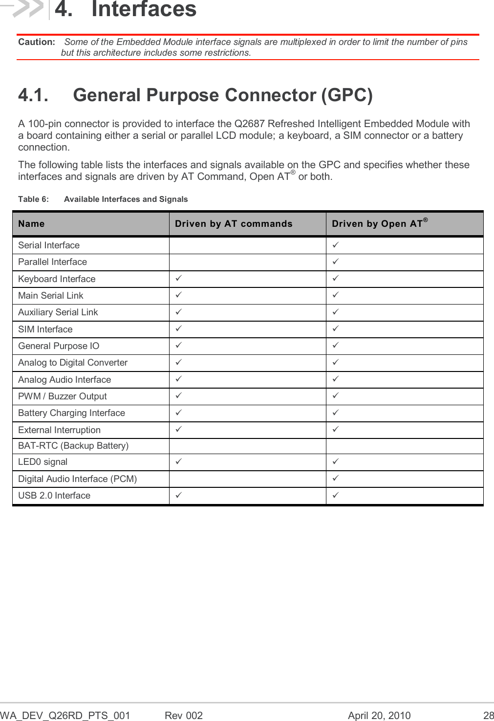  WA_DEV_Q26RD_PTS_001  Rev 002  April 20, 2010 28 4.  Interfaces Caution:  Some of the Embedded Module interface signals are multiplexed in order to limit the number of pins but this architecture includes some restrictions. 4.1.  General Purpose Connector (GPC) A 100-pin connector is provided to interface the Q2687 Refreshed Intelligent Embedded Module with a board containing either a serial or parallel LCD module; a keyboard, a SIM connector or a battery connection. The following table lists the interfaces and signals available on the GPC and specifies whether these interfaces and signals are driven by AT Command, Open AT® or both. Table 6:  Available Interfaces and Signals Name Driven by AT commands Driven by Open AT® Serial Interface   Parallel Interface   Keyboard Interface   Main Serial Link   Auxiliary Serial Link   SIM Interface   General Purpose IO   Analog to Digital Converter   Analog Audio Interface   PWM / Buzzer Output   Battery Charging Interface   External Interruption   BAT-RTC (Backup Battery)   LED0 signal   Digital Audio Interface (PCM)   USB 2.0 Interface    