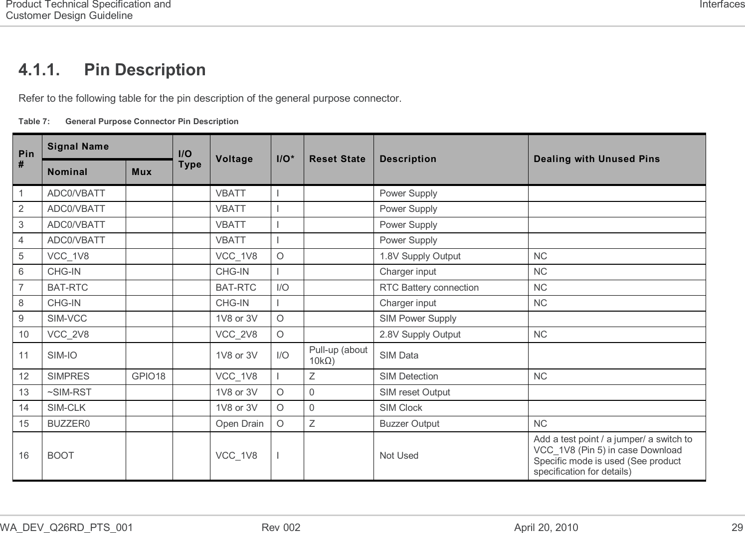   WA_DEV_Q26RD_PTS_001  Rev 002  April 20, 2010 29 Product Technical Specification and Customer Design Guideline Interfaces 4.1.1.  Pin Description Refer to the following table for the pin description of the general purpose connector. Table 7:  General Purpose Connector Pin Description Pin # Signal Name I/O Type Voltage I/O* Reset State Description Dealing with Unused Pins Nominal Mux 1 ADC0/VBATT   VBATT I  Power Supply  2 ADC0/VBATT   VBATT I  Power Supply  3 ADC0/VBATT   VBATT I  Power Supply  4 ADC0/VBATT   VBATT I  Power Supply  5 VCC_1V8   VCC_1V8 O  1.8V Supply Output NC 6 CHG-IN   CHG-IN I  Charger input NC 7 BAT-RTC   BAT-RTC I/O  RTC Battery connection NC 8 CHG-IN   CHG-IN I  Charger input NC 9 SIM-VCC   1V8 or 3V O  SIM Power Supply  10 VCC_2V8   VCC_2V8 O  2.8V Supply Output NC 11 SIM-IO   1V8 or 3V I/O Pull-up (about 10kΩ) SIM Data  12 SIMPRES GPIO18  VCC_1V8 I Z SIM Detection NC 13 ~SIM-RST   1V8 or 3V O 0 SIM reset Output  14 SIM-CLK   1V8 or 3V O 0 SIM Clock  15 BUZZER0   Open Drain O Z Buzzer Output NC 16 BOOT   VCC_1V8 I  Not Used Add a test point / a jumper/ a switch to VCC_1V8 (Pin 5) in case Download Specific mode is used (See product specification for details) 