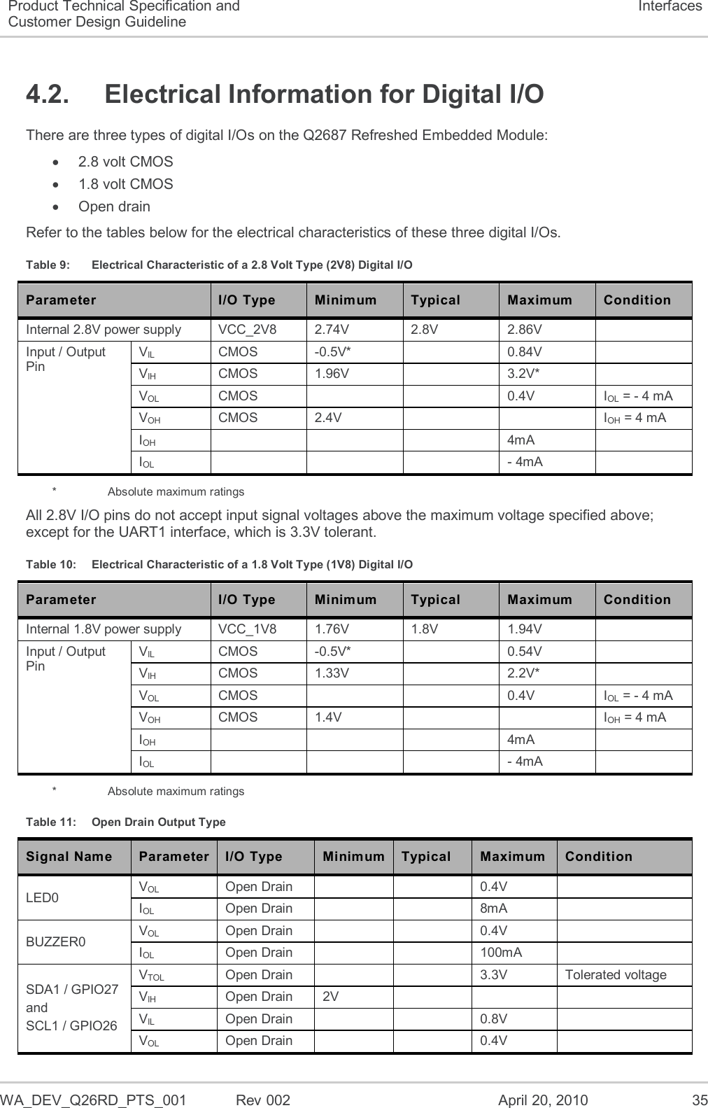  WA_DEV_Q26RD_PTS_001  Rev 002  April 20, 2010 35 Product Technical Specification and Customer Design Guideline Interfaces 4.2.  Electrical Information for Digital I/O There are three types of digital I/Os on the Q2687 Refreshed Embedded Module:   2.8 volt CMOS   1.8 volt CMOS   Open drain Refer to the tables below for the electrical characteristics of these three digital I/Os. Table 9:  Electrical Characteristic of a 2.8 Volt Type (2V8) Digital I/O Parameter I/O Type Minimum Typical Maximum Condition Internal 2.8V power supply VCC_2V8 2.74V 2.8V 2.86V  Input / Output Pin VIL CMOS -0.5V*  0.84V  VIH CMOS 1.96V  3.2V*  VOL CMOS   0.4V IOL = - 4 mA VOH CMOS 2.4V   IOH = 4 mA IOH    4mA  IOL    - 4mA  *    Absolute maximum ratings All 2.8V I/O pins do not accept input signal voltages above the maximum voltage specified above; except for the UART1 interface, which is 3.3V tolerant. Table 10:  Electrical Characteristic of a 1.8 Volt Type (1V8) Digital I/O Parameter I/O Type Minimum Typical Maximum Condition Internal 1.8V power supply VCC_1V8 1.76V 1.8V 1.94V  Input / Output Pin VIL CMOS -0.5V*  0.54V  VIH CMOS 1.33V  2.2V*  VOL CMOS   0.4V IOL = - 4 mA VOH CMOS 1.4V   IOH = 4 mA IOH    4mA  IOL    - 4mA  *    Absolute maximum ratings Table 11:  Open Drain Output Type Signal Name Parameter I/O Type Minimum Typical Maximum Condition LED0 VOL Open Drain   0.4V  IOL Open Drain   8mA  BUZZER0 VOL Open Drain   0.4V  IOL Open Drain   100mA  SDA1 / GPIO27  and SCL1 / GPIO26 VTOL Open Drain   3.3V Tolerated voltage VIH Open Drain 2V    VIL Open Drain   0.8V  VOL Open Drain   0.4V  