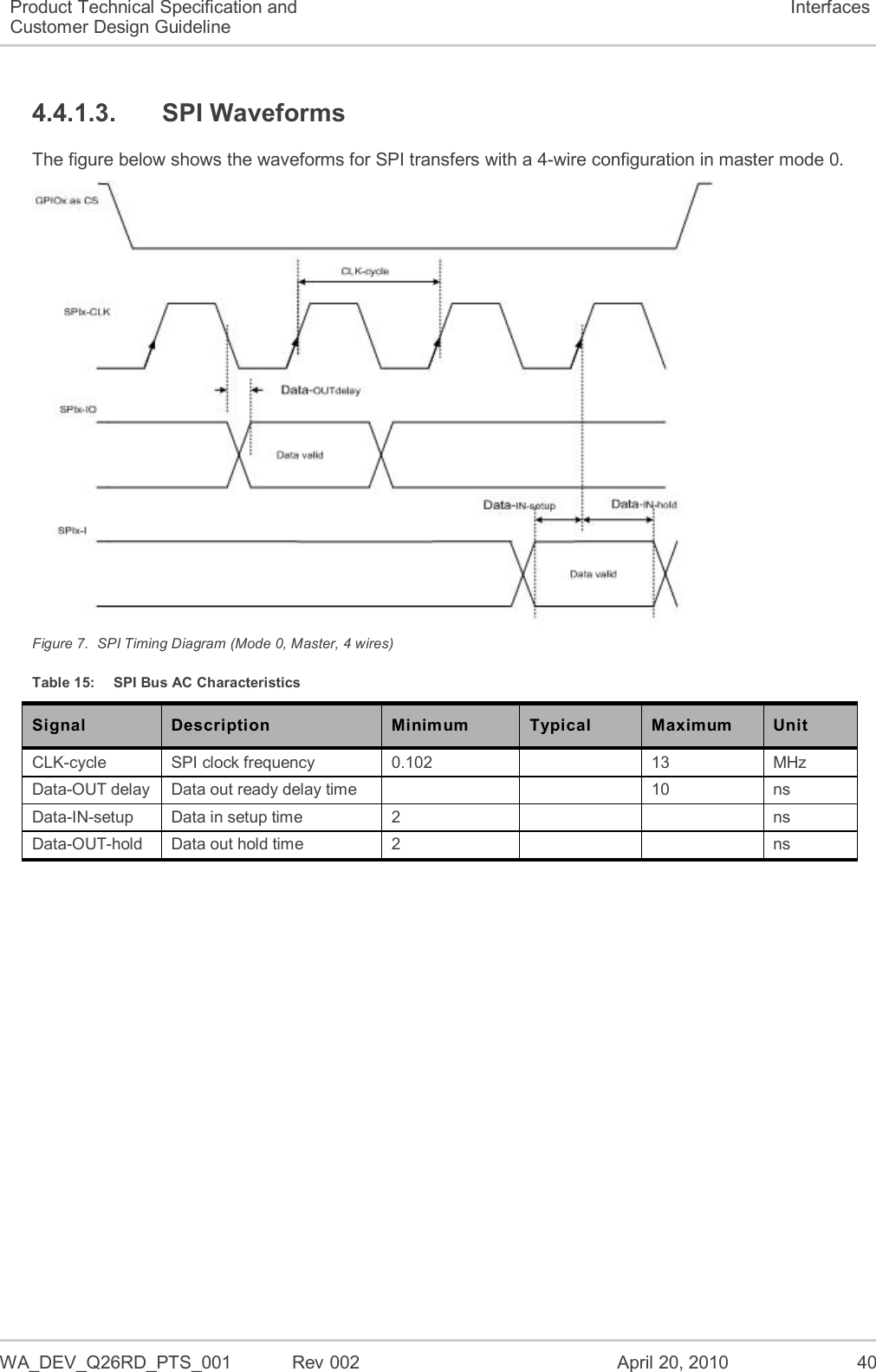  WA_DEV_Q26RD_PTS_001  Rev 002  April 20, 2010 40 Product Technical Specification and Customer Design Guideline Interfaces 4.4.1.3.  SPI Waveforms The figure below shows the waveforms for SPI transfers with a 4-wire configuration in master mode 0.  Figure 7.  SPI Timing Diagram (Mode 0, Master, 4 wires) Table 15:  SPI Bus AC Characteristics Signal Description Minimum Typical Maximum Unit CLK-cycle SPI clock frequency  0.102  13 MHz Data-OUT delay Data out ready delay time   10 ns Data-IN-setup Data in setup time 2   ns Data-OUT-hold Data out hold time 2   ns  