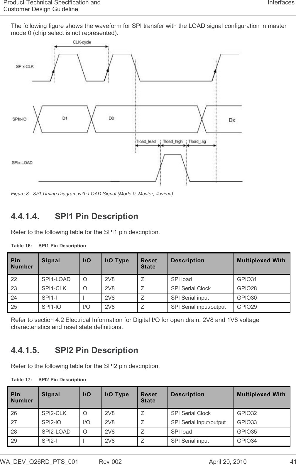  WA_DEV_Q26RD_PTS_001  Rev 002  April 20, 2010 41 Product Technical Specification and Customer Design Guideline Interfaces The following figure shows the waveform for SPI transfer with the LOAD signal configuration in master mode 0 (chip select is not represented).  Figure 8.  SPI Timing Diagram with LOAD Signal (Mode 0, Master, 4 wires) 4.4.1.4.  SPI1 Pin Description Refer to the following table for the SPI1 pin description. Table 16:  SPI1 Pin Description Pin Number Signal I/O I/O Type Reset State Description Multiplexed With 22 SPI1-LOAD O 2V8 Z SPI load  GPIO31 23 SPI1-CLK O 2V8 Z SPI Serial Clock GPIO28 24 SPI1-I I 2V8 Z SPI Serial input GPIO30 25 SPI1-IO I/O 2V8 Z SPI Serial input/output GPIO29 Refer to section 4.2 Electrical Information for Digital I/O for open drain, 2V8 and 1V8 voltage characteristics and reset state definitions. 4.4.1.5.  SPI2 Pin Description Refer to the following table for the SPI2 pin description. Table 17:  SPI2 Pin Description Pin Number Signal I/O I/O Type Reset State Description Multiplexed With 26 SPI2-CLK  O 2V8 Z SPI Serial Clock GPIO32 27 SPI2-IO I/O 2V8 Z SPI Serial input/output GPIO33 28 SPI2-LOAD O 2V8 Z SPI load  GPIO35 29 SPI2-I I 2V8 Z SPI Serial input GPIO34 