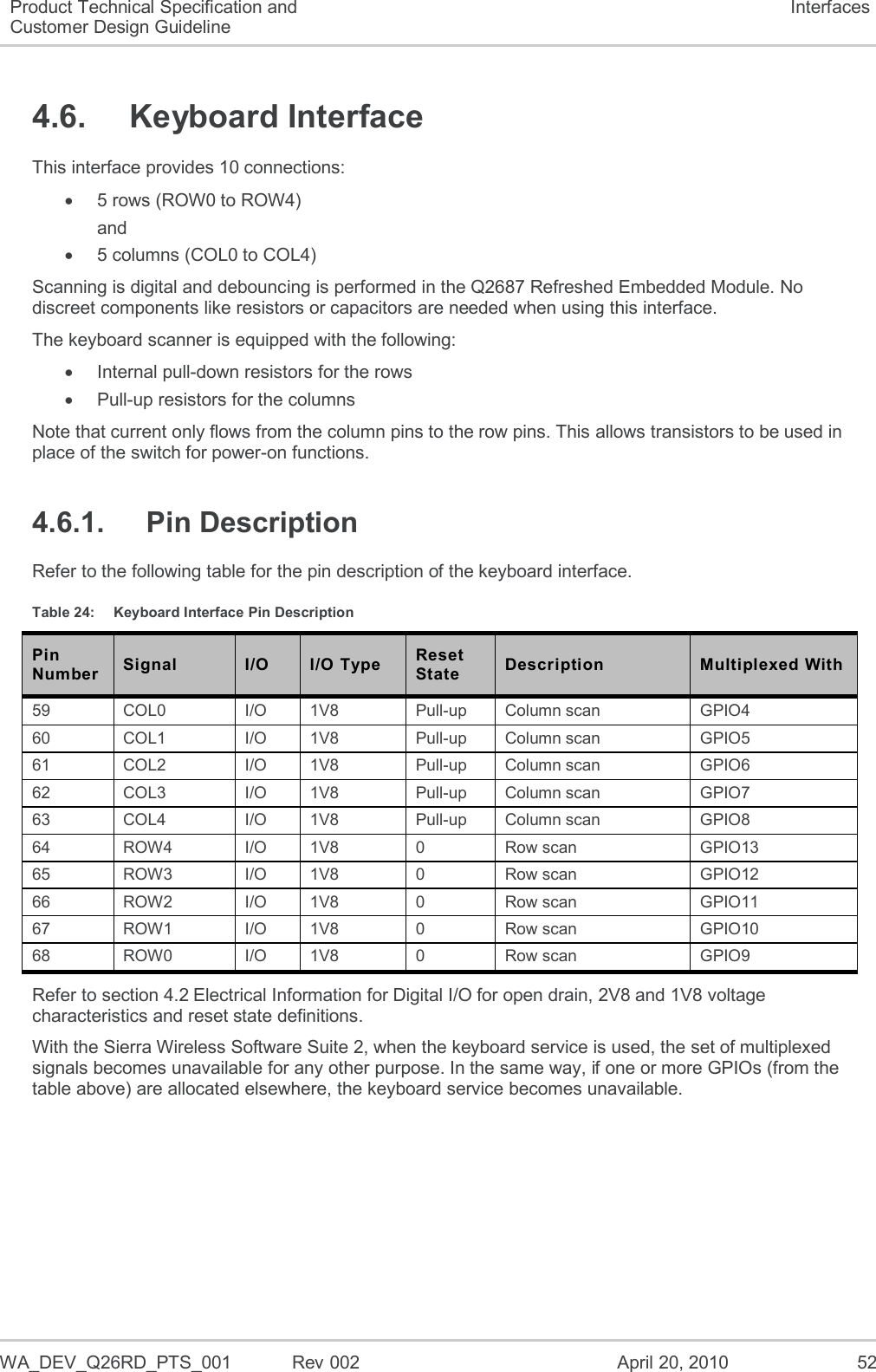  WA_DEV_Q26RD_PTS_001  Rev 002  April 20, 2010 52 Product Technical Specification and Customer Design Guideline Interfaces 4.6.  Keyboard Interface This interface provides 10 connections:   5 rows (ROW0 to ROW4) and    5 columns (COL0 to COL4) Scanning is digital and debouncing is performed in the Q2687 Refreshed Embedded Module. No discreet components like resistors or capacitors are needed when using this interface. The keyboard scanner is equipped with the following:   Internal pull-down resistors for the rows   Pull-up resistors for the columns Note that current only flows from the column pins to the row pins. This allows transistors to be used in place of the switch for power-on functions. 4.6.1.  Pin Description Refer to the following table for the pin description of the keyboard interface. Table 24:  Keyboard Interface Pin Description Pin Number Signal I/O I/O Type Reset State Description Multiplexed With 59 COL0 I/O 1V8 Pull-up Column scan GPIO4 60 COL1 I/O 1V8 Pull-up Column scan GPIO5 61 COL2 I/O 1V8 Pull-up Column scan GPIO6 62 COL3 I/O 1V8 Pull-up Column scan GPIO7 63 COL4 I/O 1V8 Pull-up Column scan  GPIO8 64 ROW4 I/O 1V8 0 Row scan GPIO13 65 ROW3 I/O 1V8 0 Row scan GPIO12 66 ROW2 I/O 1V8 0 Row scan GPIO11 67 ROW1 I/O 1V8 0 Row scan GPIO10 68 ROW0 I/O 1V8 0 Row scan GPIO9 Refer to section 4.2 Electrical Information for Digital I/O for open drain, 2V8 and 1V8 voltage characteristics and reset state definitions. With the Sierra Wireless Software Suite 2, when the keyboard service is used, the set of multiplexed signals becomes unavailable for any other purpose. In the same way, if one or more GPIOs (from the table above) are allocated elsewhere, the keyboard service becomes unavailable. 