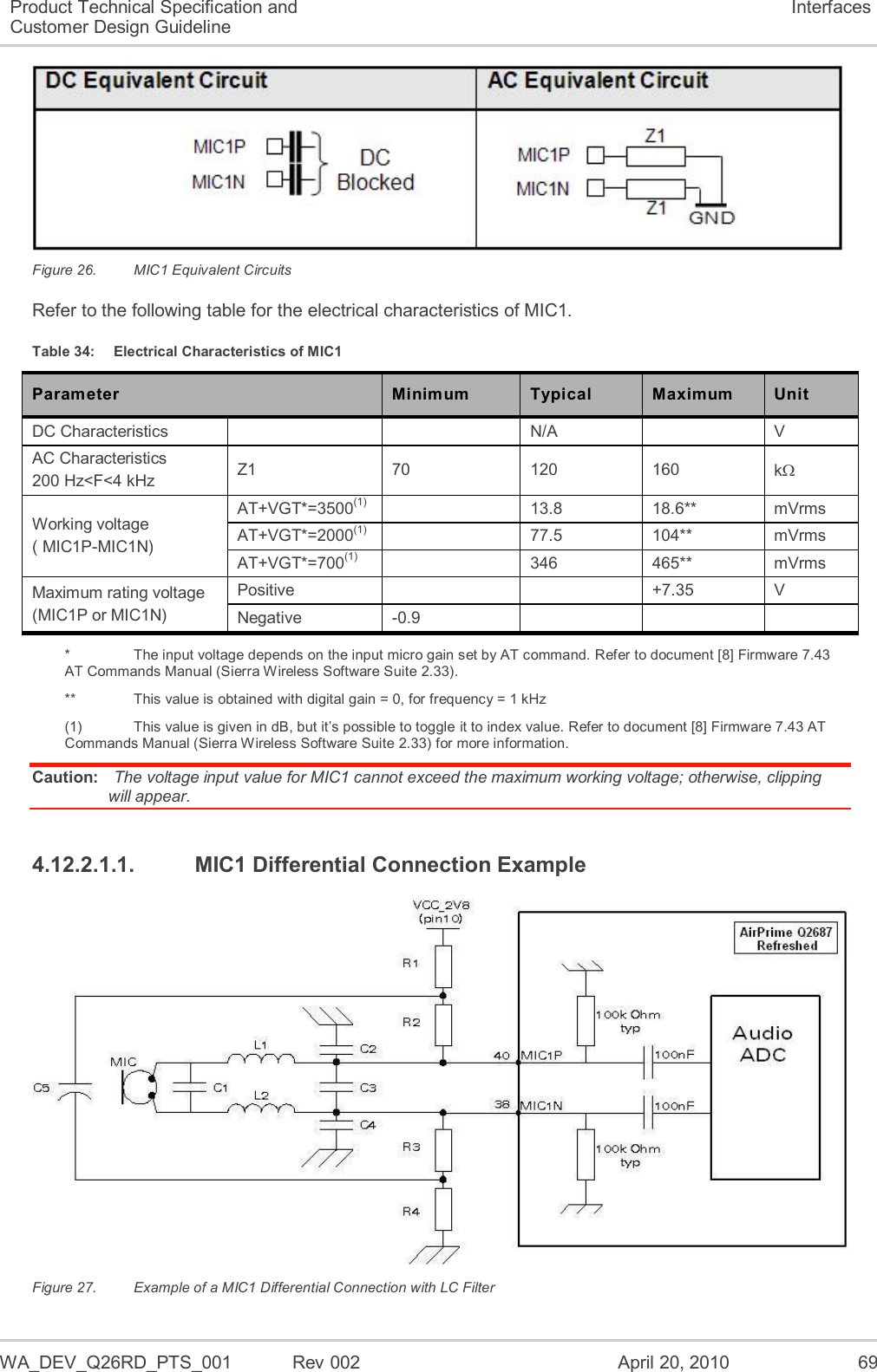  WA_DEV_Q26RD_PTS_001  Rev 002  April 20, 2010 69 Product Technical Specification and Customer Design Guideline Interfaces  Figure 26.  MIC1 Equivalent Circuits Refer to the following table for the electrical characteristics of MIC1. Table 34:  Electrical Characteristics of MIC1 Parameter Minimum Typical Maximum Unit DC Characteristics   N/A  V AC Characteristics 200 Hz&lt;F&lt;4 kHz Z1 70 120 160 k Working voltage  ( MIC1P-MIC1N) AT+VGT*=3500(1)  13.8 18.6** mVrms AT+VGT*=2000(1)  77.5 104** mVrms AT+VGT*=700(1)  346 465** mVrms Maximum rating voltage (MIC1P or MIC1N) Positive   +7.35 V Negative -0.9    *    The input voltage depends on the input micro gain set by AT command. Refer to document [8] Firmware 7.43 AT Commands Manual (Sierra Wireless Software Suite 2.33). **    This value is obtained with digital gain = 0, for frequency = 1 kHz (1)   This value is given in dB, but it’s possible to toggle it to index value. Refer to document [8] Firmware 7.43 AT Commands Manual (Sierra Wireless Software Suite 2.33) for more information. Caution:  The voltage input value for MIC1 cannot exceed the maximum working voltage; otherwise, clipping will appear. 4.12.2.1.1.  MIC1 Differential Connection Example  Figure 27.  Example of a MIC1 Differential Connection with LC Filter 