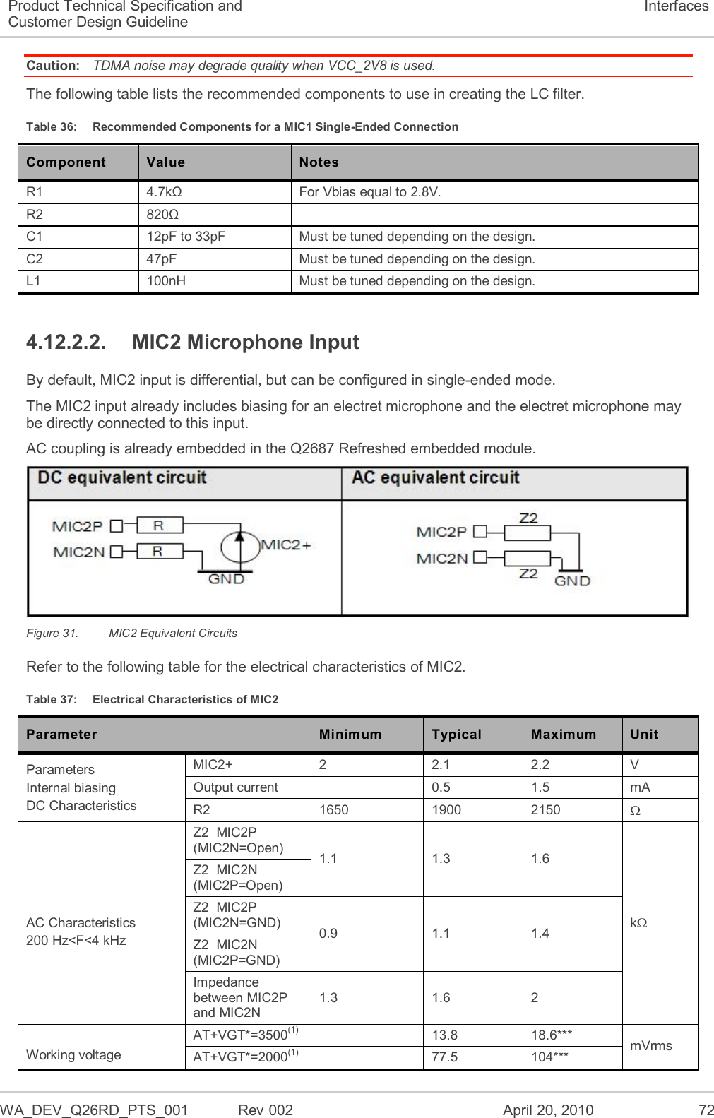  WA_DEV_Q26RD_PTS_001  Rev 002  April 20, 2010 72 Product Technical Specification and Customer Design Guideline Interfaces Caution:  TDMA noise may degrade quality when VCC_2V8 is used. The following table lists the recommended components to use in creating the LC filter. Table 36:  Recommended Components for a MIC1 Single-Ended Connection Component Value Notes R1 4.7kΩ For Vbias equal to 2.8V. R2 820Ω  C1 12pF to 33pF Must be tuned depending on the design. C2 47pF Must be tuned depending on the design. L1 100nH Must be tuned depending on the design. 4.12.2.2.  MIC2 Microphone Input By default, MIC2 input is differential, but can be configured in single-ended mode. The MIC2 input already includes biasing for an electret microphone and the electret microphone may be directly connected to this input. AC coupling is already embedded in the Q2687 Refreshed embedded module.  Figure 31.  MIC2 Equivalent Circuits Refer to the following table for the electrical characteristics of MIC2. Table 37:  Electrical Characteristics of MIC2 Parameter Minimum Typical Maximum Unit Parameters Internal biasing  DC Characteristics MIC2+ 2 2.1 2.2 V Output current  0.5 1.5 mA R2 1650 1900 2150   AC Characteristics 200 Hz&lt;F&lt;4 kHz Z2  MIC2P (MIC2N=Open) 1.1 1.3 1.6 k Z2  MIC2N (MIC2P=Open) Z2  MIC2P (MIC2N=GND) 0.9 1.1 1.4 Z2  MIC2N (MIC2P=GND) Impedance between MIC2P and MIC2N 1.3 1.6 2  Working voltage  AT+VGT*=3500(1)  13.8 18.6*** mVrms AT+VGT*=2000(1)  77.5 104*** 