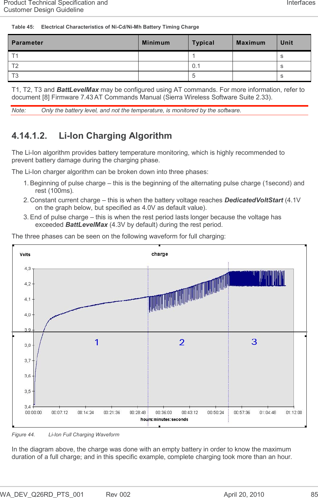  WA_DEV_Q26RD_PTS_001  Rev 002  April 20, 2010 85 Product Technical Specification and Customer Design Guideline Interfaces Table 45:  Electrical Characteristics of Ni-Cd/Ni-Mh Battery Timing Charge Parameter Minimum Typical Maximum Unit T1  1  s T2  0.1  s T3  5  s T1, T2, T3 and BattLevelMax may be configured using AT commands. For more information, refer to document [8] Firmware 7.43 AT Commands Manual (Sierra Wireless Software Suite 2.33). Note:   Only the battery level, and not the temperature, is monitored by the software. 4.14.1.2.  Li-Ion Charging Algorithm The Li-Ion algorithm provides battery temperature monitoring, which is highly recommended to prevent battery damage during the charging phase. The Li-Ion charger algorithm can be broken down into three phases:  1. Beginning of pulse charge – this is the beginning of the alternating pulse charge (1second) and rest (100ms). 2. Constant current charge – this is when the battery voltage reaches DedicatedVoltStart (4.1V on the graph below, but specified as 4.0V as default value). 3. End of pulse charge – this is when the rest period lasts longer because the voltage has exceeded BattLevelMax (4.3V by default) during the rest period. The three phases can be seen on the following waveform for full charging:  Figure 44.  Li-Ion Full Charging Waveform In the diagram above, the charge was done with an empty battery in order to know the maximum duration of a full charge; and in this specific example, complete charging took more than an hour. 