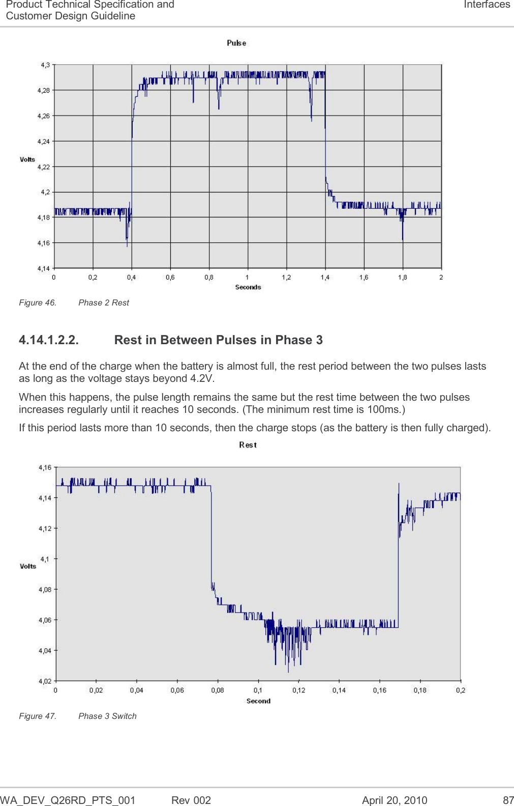  WA_DEV_Q26RD_PTS_001  Rev 002  April 20, 2010 87 Product Technical Specification and Customer Design Guideline Interfaces  Figure 46.  Phase 2 Rest 4.14.1.2.2.  Rest in Between Pulses in Phase 3 At the end of the charge when the battery is almost full, the rest period between the two pulses lasts as long as the voltage stays beyond 4.2V. When this happens, the pulse length remains the same but the rest time between the two pulses increases regularly until it reaches 10 seconds. (The minimum rest time is 100ms.) If this period lasts more than 10 seconds, then the charge stops (as the battery is then fully charged).   Figure 47.  Phase 3 Switch 