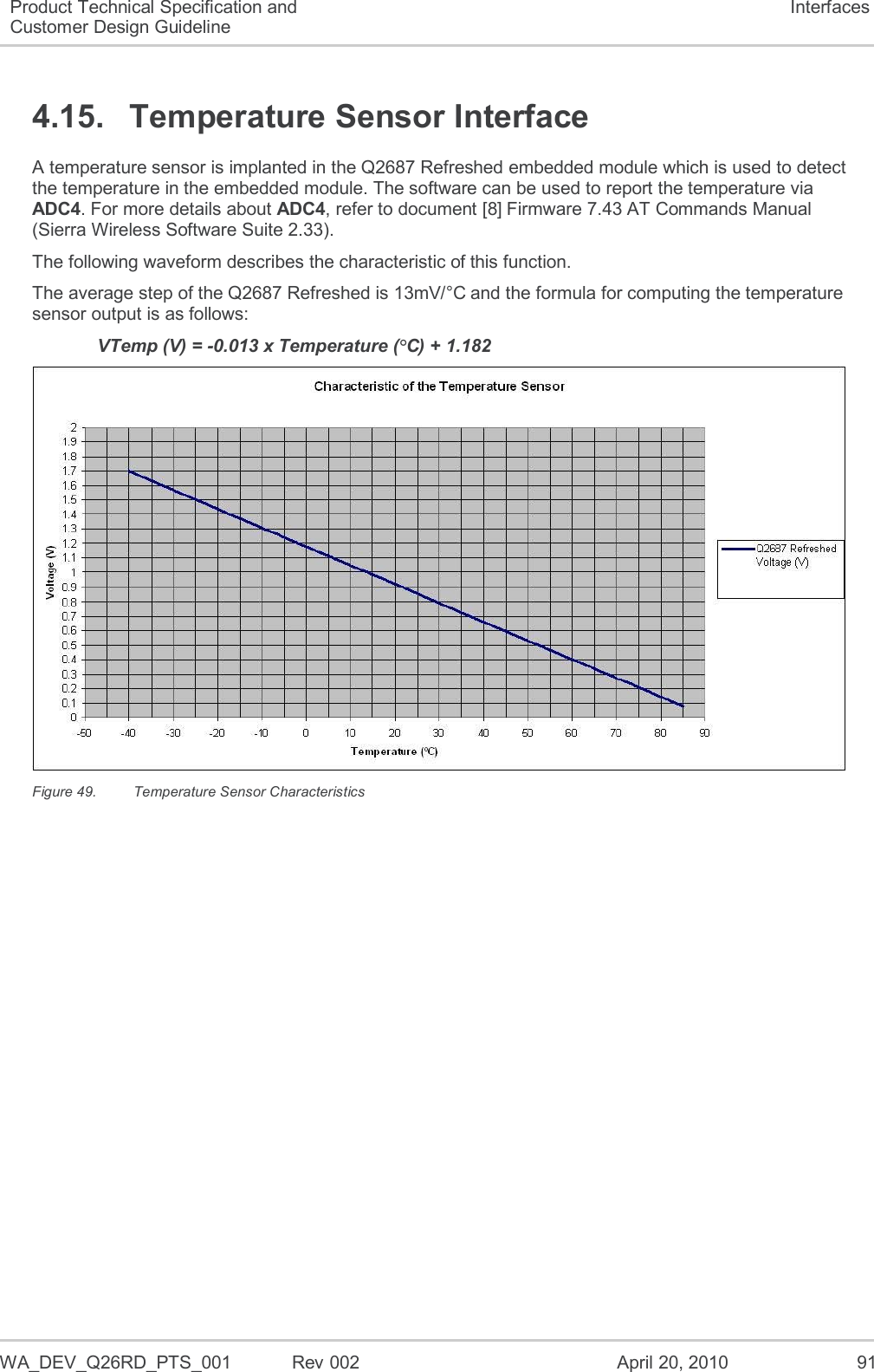  WA_DEV_Q26RD_PTS_001  Rev 002  April 20, 2010 91 Product Technical Specification and Customer Design Guideline Interfaces 4.15.  Temperature Sensor Interface A temperature sensor is implanted in the Q2687 Refreshed embedded module which is used to detect the temperature in the embedded module. The software can be used to report the temperature via ADC4. For more details about ADC4, refer to document [8] Firmware 7.43 AT Commands Manual (Sierra Wireless Software Suite 2.33). The following waveform describes the characteristic of this function. The average step of the Q2687 Refreshed is 13mV/°C and the formula for computing the temperature sensor output is as follows: VTemp (V) = -0.013 x Temperature (°C) + 1.182  Figure 49.  Temperature Sensor Characteristics  