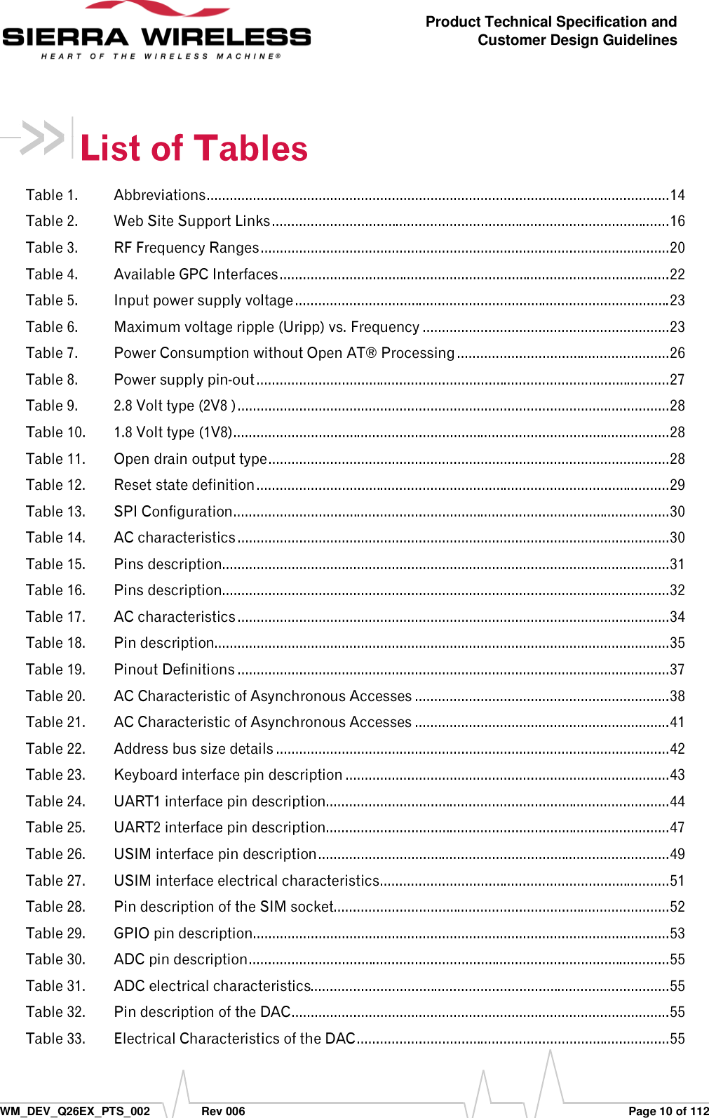      WM_DEV_Q26EX_PTS_002  Rev 006  Page 10 of 112 Product Technical Specification and Customer Design Guidelines                                                                                                    