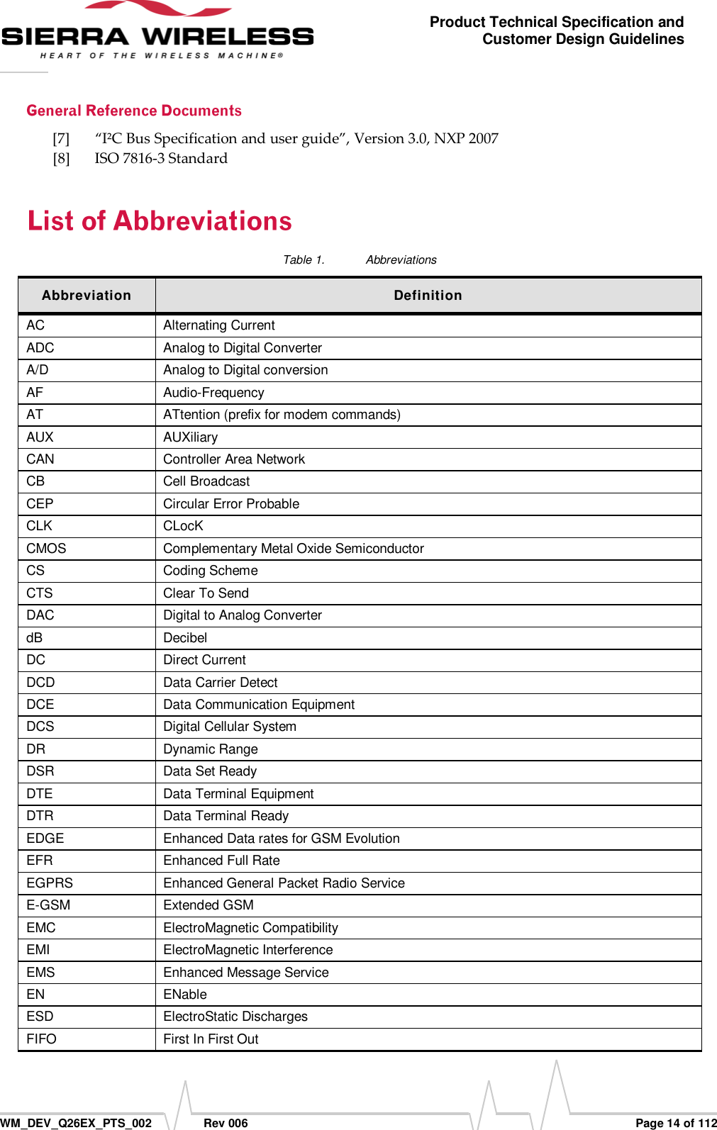      WM_DEV_Q26EX_PTS_002  Rev 006  Page 14 of 112 Product Technical Specification and Customer Design Guidelines [7] “I²C Bus Specification and user guide”, Version 3.0, NXP 2007  [8] ISO 7816-3 Standard Table 1.  Abbreviations Abbreviation Definition AC Alternating Current ADC Analog to Digital Converter A/D Analog to Digital conversion AF Audio-Frequency AT ATtention (prefix for modem commands) AUX AUXiliary CAN Controller Area Network CB Cell Broadcast CEP Circular Error Probable CLK CLocK CMOS Complementary Metal Oxide Semiconductor CS Coding Scheme CTS Clear To Send DAC Digital to Analog Converter dB Decibel DC Direct Current DCD Data Carrier Detect DCE Data Communication Equipment DCS Digital Cellular System DR Dynamic Range DSR Data Set Ready DTE Data Terminal Equipment DTR Data Terminal Ready EDGE Enhanced Data rates for GSM Evolution EFR Enhanced Full Rate EGPRS Enhanced General Packet Radio Service E-GSM Extended GSM EMC ElectroMagnetic Compatibility EMI ElectroMagnetic Interference EMS Enhanced Message Service EN ENable ESD ElectroStatic Discharges FIFO First In First Out 