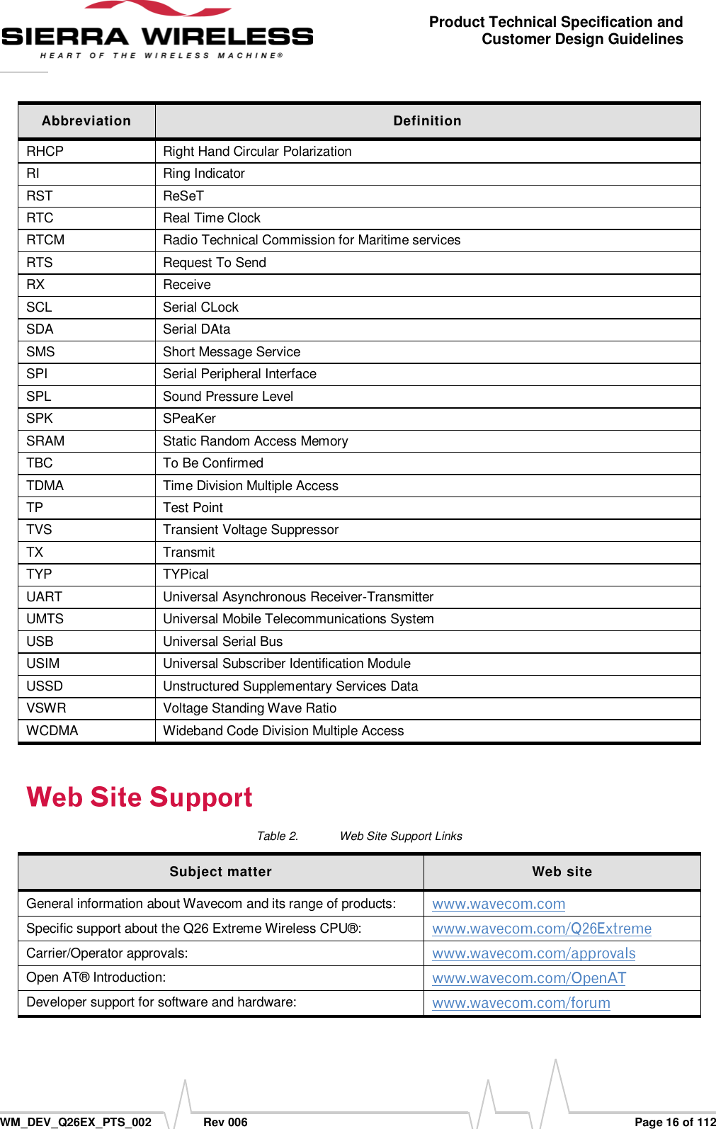      WM_DEV_Q26EX_PTS_002  Rev 006  Page 16 of 112 Product Technical Specification and Customer Design Guidelines Abbreviation Definition RHCP Right Hand Circular Polarization RI Ring Indicator RST ReSeT RTC  Real Time Clock RTCM Radio Technical Commission for Maritime services RTS Request To Send RX Receive  SCL Serial CLock SDA Serial DAta SMS Short Message Service SPI Serial Peripheral Interface SPL Sound Pressure Level SPK SPeaKer SRAM Static Random Access Memory TBC To Be Confirmed TDMA Time Division Multiple Access TP Test Point TVS Transient Voltage Suppressor TX Transmit TYP TYPical UART Universal Asynchronous Receiver-Transmitter UMTS Universal Mobile Telecommunications System USB Universal Serial Bus USIM Universal Subscriber Identification Module USSD Unstructured Supplementary Services Data VSWR Voltage Standing Wave Ratio WCDMA Wideband Code Division Multiple Access Table 2.  Web Site Support Links Subject matter Web site General information about Wavecom and its range of products:   Specific support about the Q26 Extreme Wireless CPU®:    Carrier/Operator approvals:   Open AT® Introduction:   Developer support for software and hardware:   