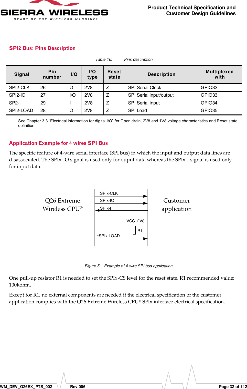      WM_DEV_Q26EX_PTS_002  Rev 006  Page 32 of 112 Product Technical Specification and Customer Design Guidelines Table 16.  Pins description Signal Pin number I/O I/O type Reset state Description Multiplexed with SPI2-CLK  26 O 2V8 Z SPI Serial Clock GPIO32 SPI2-IO 27 I/O 2V8 Z SPI Serial input/output GPIO33 SP2-I 29 I 2V8 Z SPI Serial input GPIO34 SPI2-LOAD 28 O 2V8 Z SPI Load GPIO35 See Chapter 3.3 “Electrical information for digital I/O” for Open drain, 2V8 and 1V8 voltage characteristics and Reset state definition. The specific feature of 4-wire serial interface (SPI bus) in which the input and output data lines are disassociated. The SPIx-IO signal is used only for ouput data whereas the SPIx-I signal is used only for input data.   Figure 5.  Example of 4-wire SPI bus application One pull-up resistor R1 is needed to set the SPIx-CS level for the reset state. R1 recommended value: 100kohm. Except for R1, no external components are needed if the electrical specification of the customer application complies with the Q26 Extreme Wireless CPU® SPIx interface electrical specification.  Customer application Q26 Extreme Wireless CPU® SPIx-IO SPIx-CLK ~SPIx-LOAD VCC_2V8 R1 SPIx-I 