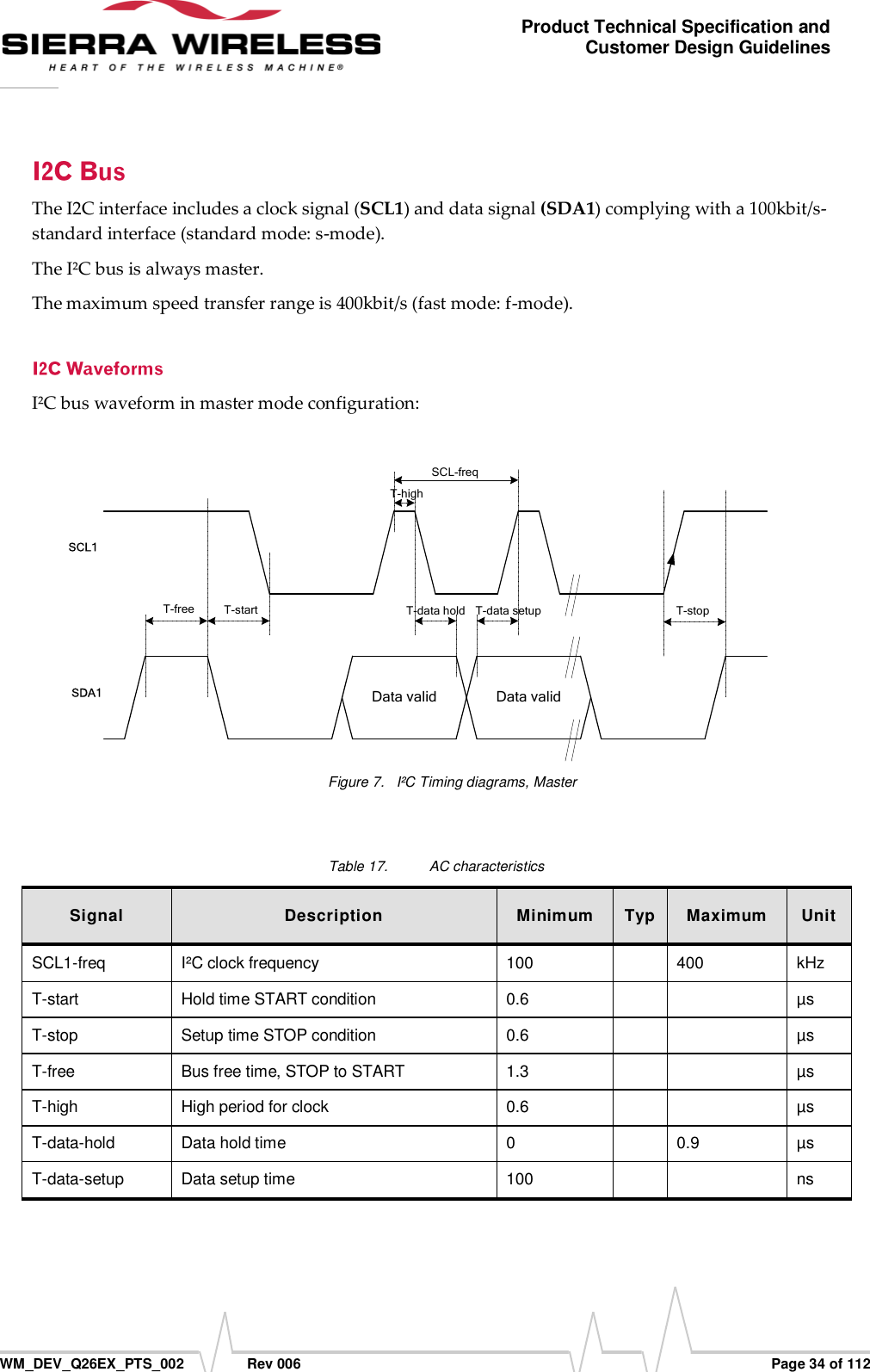      WM_DEV_Q26EX_PTS_002  Rev 006  Page 34 of 112 Product Technical Specification and Customer Design Guidelines The I2C interface includes a clock signal (SCL1) and data signal (SDA1) complying with a 100kbit/s-standard interface (standard mode: s-mode).  The I²C bus is always master. The maximum speed transfer range is 400kbit/s (fast mode: f-mode).  I²C bus waveform in master mode configuration:  SCL-freqT-freeSDA1SCL1Data valid Data validT-start T-data hold T-data setupT-highT-stop Figure 7.  I²C Timing diagrams, Master  Table 17.  AC characteristics Signal Description Minimum Typ Maximum Unit SCL1-freq I²C clock frequency 100  400 kHz T-start Hold time START condition 0.6   µs T-stop Setup time STOP condition 0.6   µs T-free Bus free time, STOP to START 1.3   µs T-high High period for clock 0.6   µs T-data-hold Data hold time 0  0.9 µs T-data-setup Data setup time 100   ns  