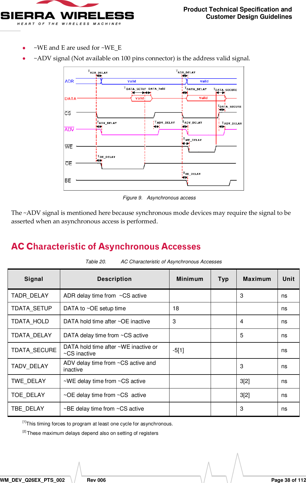      WM_DEV_Q26EX_PTS_002  Rev 006  Page 38 of 112 Product Technical Specification and Customer Design Guidelines  ~WE and E are used for ~WE_E   ~ADV signal (Not available on 100 pins connector) is the address valid signal.  Figure 9.  Asynchronous access The ~ADV signal is mentioned here because synchronous mode devices may require the signal to be asserted when an asynchronous access is performed. Table 20.  AC Characteristic of Asynchronous Accesses Signal Description Minimum Typ Maximum Unit TADR_DELAY ADR delay time from  ~CS active   3 ns TDATA_SETUP DATA to ~OE setup time 18   ns TDATA_HOLD  DATA hold time after ~OE inactive  3  4 ns TDATA_DELAY DATA delay time from ~CS active   5 ns TDATA_SECURE DATA hold time after ~WE inactive or ~CS inactive -5[1]   ns TADV_DELAY ADV delay time from ~CS active and inactive   3 ns TWE_DELAY ~WE delay time from ~CS active   3[2] ns TOE_DELAY ~OE delay time from ~CS  active   3[2] ns TBE_DELAY ~BE delay time from ~CS active   3 ns [1]This timing forces to program at least one cycle for asynchronous. [2] These maximum delays depend also on setting of registers 