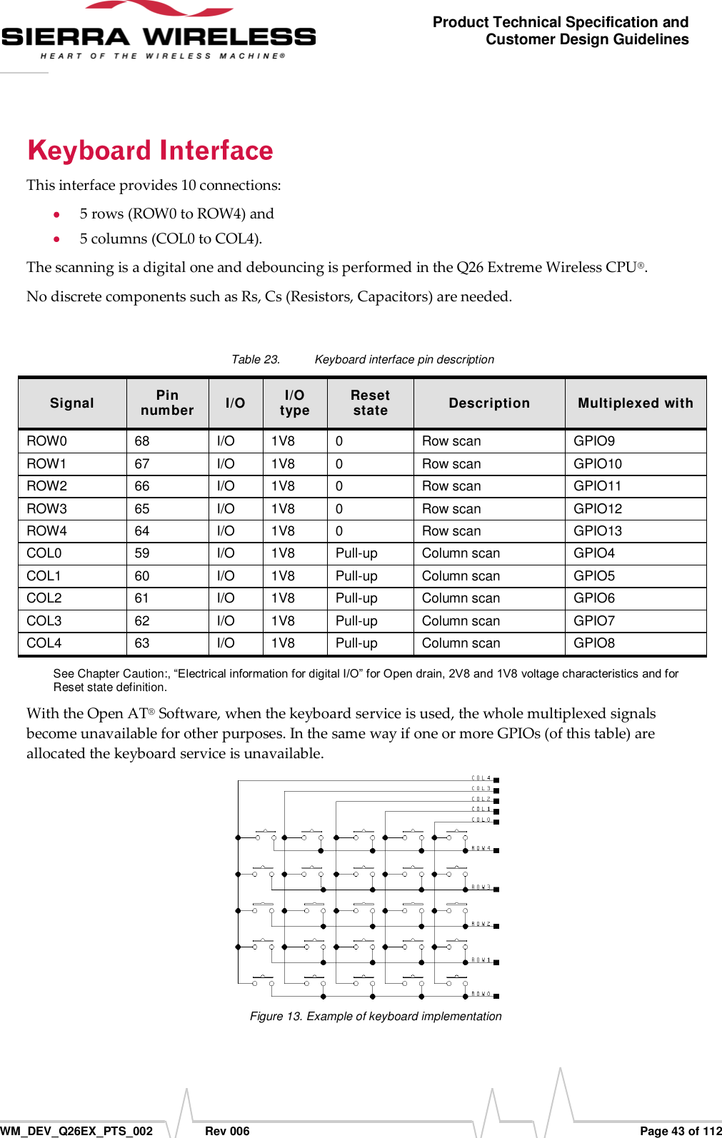      WM_DEV_Q26EX_PTS_002  Rev 006  Page 43 of 112 Product Technical Specification and Customer Design Guidelines This interface provides 10 connections:  5 rows (ROW0 to ROW4) and   5 columns (COL0 to COL4). The scanning is a digital one and debouncing is performed in the Q26 Extreme Wireless CPU®.  No discrete components such as Rs, Cs (Resistors, Capacitors) are needed.  Table 23.  Keyboard interface pin description  Signal Pin number I/O I/O type Reset state Description Multiplexed with ROW0 68 I/O 1V8 0 Row scan GPIO9 ROW1 67 I/O 1V8 0 Row scan GPIO10 ROW2 66 I/O 1V8 0 Row scan GPIO11 ROW3 65 I/O 1V8 0 Row scan GPIO12 ROW4 64 I/O 1V8 0 Row scan GPIO13 COL0 59 I/O 1V8 Pull-up Column scan GPIO4 COL1 60 I/O 1V8 Pull-up Column scan GPIO5 COL2 61 I/O 1V8 Pull-up Column scan GPIO6 COL3 62 I/O 1V8 Pull-up Column scan GPIO7 COL4 63 I/O 1V8 Pull-up Column scan GPIO8 See Chapter Caution:, “Electrical information for digital I/O” for Open drain, 2V8 and 1V8 voltage characteristics and for Reset state definition. With the Open AT® Software, when the keyboard service is used, the whole multiplexed signals become unavailable for other purposes. In the same way if one or more GPIOs (of this table) are allocated the keyboard service is unavailable.  Figure 13. Example of keyboard implementation 