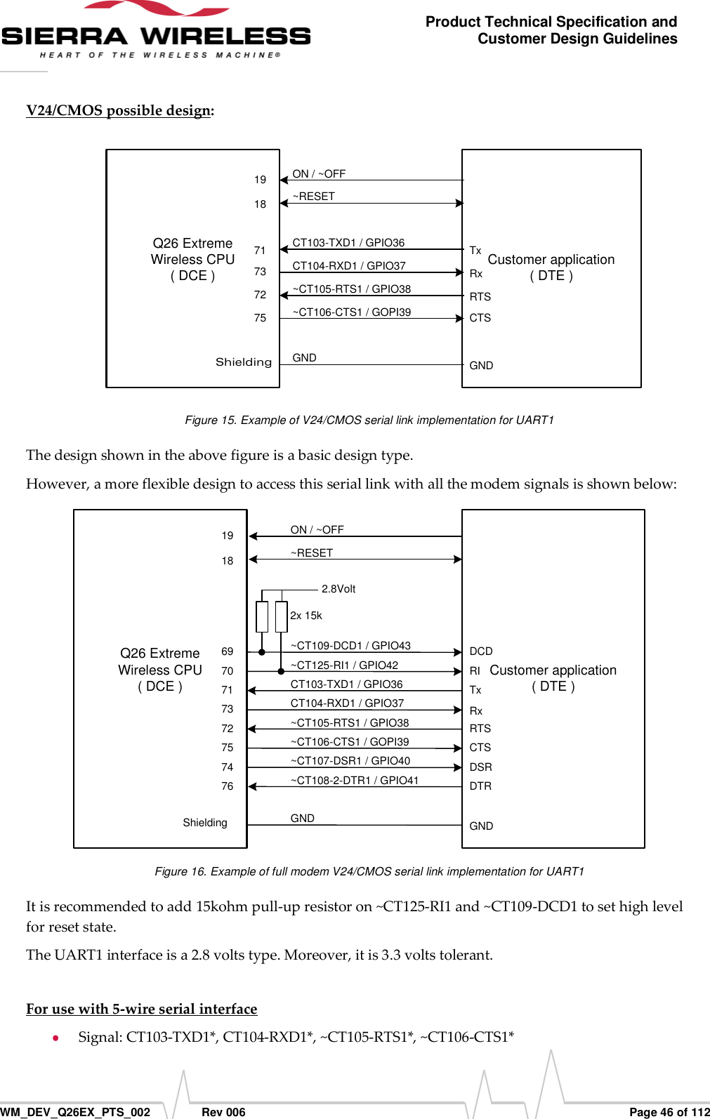      WM_DEV_Q26EX_PTS_002  Rev 006  Page 46 of 112 Product Technical Specification and Customer Design Guidelines V24/CMOS possible design: Customer application( DTE )Q26 Extreme Wireless CPU ( DCE )GND~RESETON / ~OFFCT103-TXD1 / GPIO36CT104-RXD1 / GPIO37~CT105-RTS1 / GPIO38~CT106-CTS1 / GOPI39197572731871ShieldingRxRTSCTSGNDTx Figure 15. Example of V24/CMOS serial link implementation for UART1 The design shown in the above figure is a basic design type.  However, a more flexible design to access this serial link with all the modem signals is shown below: Customer application( DTE )Q26 Extreme Wireless CPU( DCE )GND~RESETON / ~OFF~CT107-DSR1 / GPIO40~CT109-DCD1 / GPIO43~CT108-2-DTR1 / GPIO41~CT125-RI1 / GPIO42196976701874ShieldingDCDDTRRIGNDDSRCT103-TXD1 / GPIO36CT104-RXD1 / GPIO37~CT105-RTS1 / GPIO38~CT106-CTS1 / GOPI3975727371RxRTSCTSTx2x 15k2.8Volt Figure 16. Example of full modem V24/CMOS serial link implementation for UART1 It is recommended to add 15kohm pull-up resistor on ~CT125-RI1 and ~CT109-DCD1 to set high level for reset state. The UART1 interface is a 2.8 volts type. Moreover, it is 3.3 volts tolerant.  For use with 5-wire serial interface   Signal: CT103-TXD1*, CT104-RXD1*, ~CT105-RTS1*, ~CT106-CTS1* 