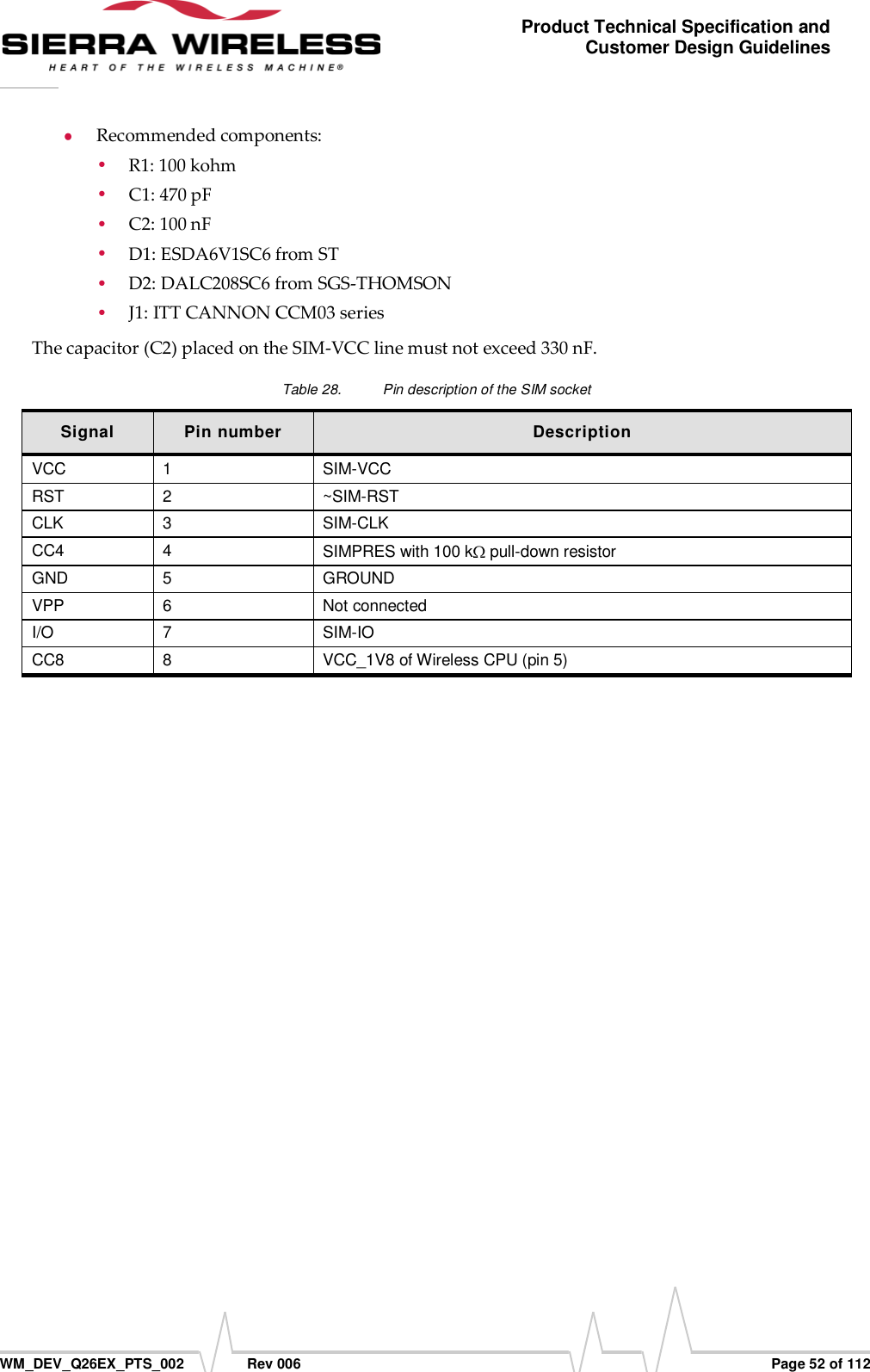      WM_DEV_Q26EX_PTS_002  Rev 006  Page 52 of 112 Product Technical Specification and Customer Design Guidelines  Recommended components:  R1: 100 kohm  C1: 470 pF  C2: 100 nF  D1: ESDA6V1SC6 from ST  D2: DALC208SC6 from SGS-THOMSON  J1: ITT CANNON CCM03 series  The capacitor (C2) placed on the SIM-VCC line must not exceed 330 nF. Table 28.  Pin description of the SIM socket Signal Pin number Description VCC 1 SIM-VCC RST 2 ~SIM-RST CLK 3 SIM-CLK CC4 4 SIMPRES with 100 k  pull-down resistor GND 5 GROUND VPP 6 Not connected I/O 7 SIM-IO CC8 8 VCC_1V8 of Wireless CPU (pin 5) 