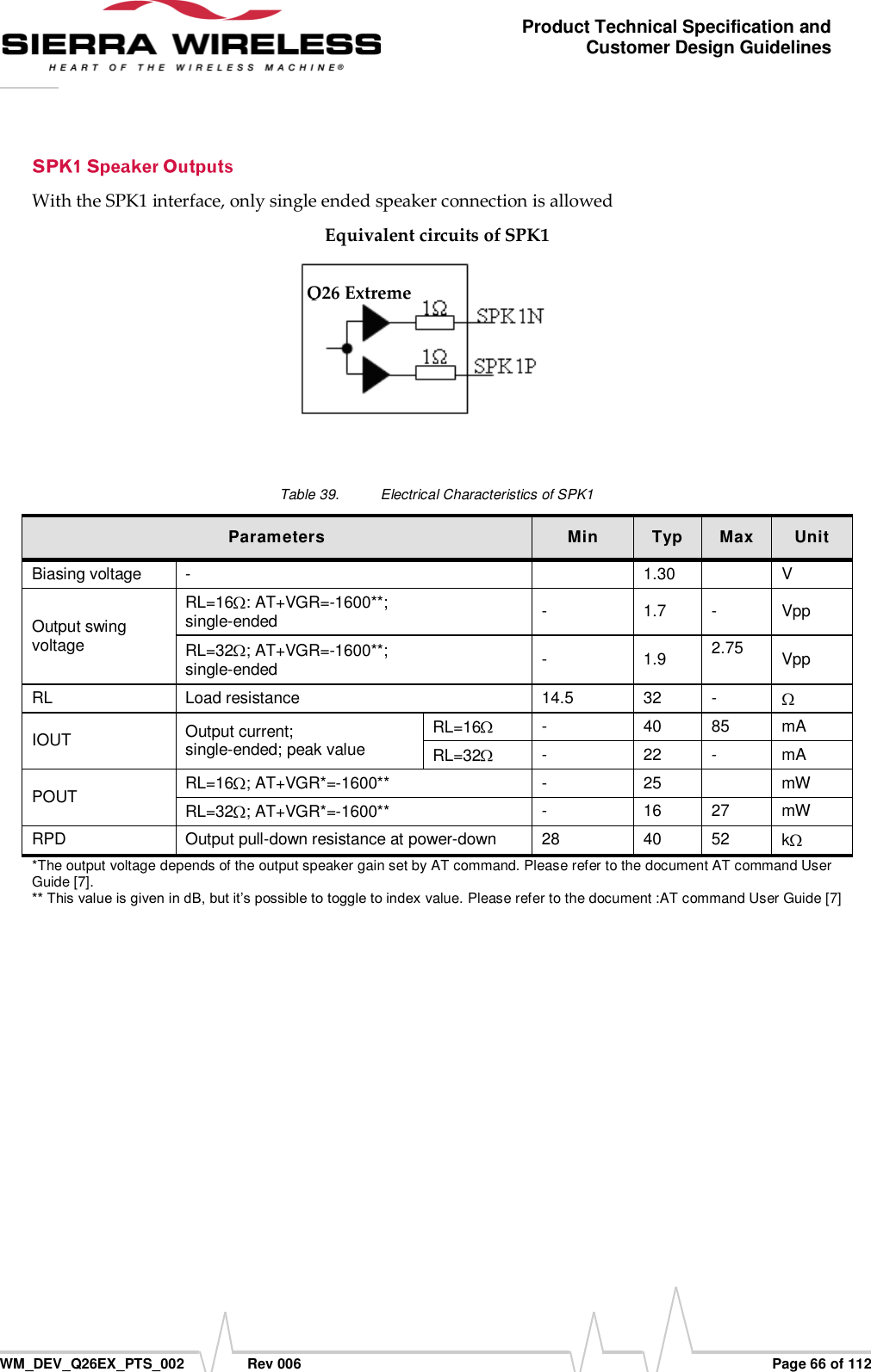      WM_DEV_Q26EX_PTS_002  Rev 006  Page 66 of 112 Product Technical Specification and Customer Design Guidelines With the SPK1 interface, only single ended speaker connection is allowed Equivalent circuits of SPK1   Table 39.  Electrical Characteristics of SPK1 Parameters Min Typ Max Unit Biasing voltage -  1.30  V Output swing voltage RL=16 : AT+VGR=-1600**;  single-ended - 1.7 - Vpp RL=32 ; AT+VGR=-1600**;  single-ended - 1.9 2.75  Vpp RL Load resistance 14.5 32 -  IOUT Output current;  single-ended; peak value RL=16  - 40 85 mA RL=32  - 22 - mA POUT RL=16 ; AT+VGR*=-1600** - 25  mW RL=32 ; AT+VGR*=-1600** - 16 27 mW RPD Output pull-down resistance at power-down 28 40 52 k  *The output voltage depends of the output speaker gain set by AT command. Please refer to the document AT command User Guide [7]. ** This value is given in dB, but it’s possible to toggle to index value. Please refer to the document :AT command User Guide [7] Q26 Extreme 