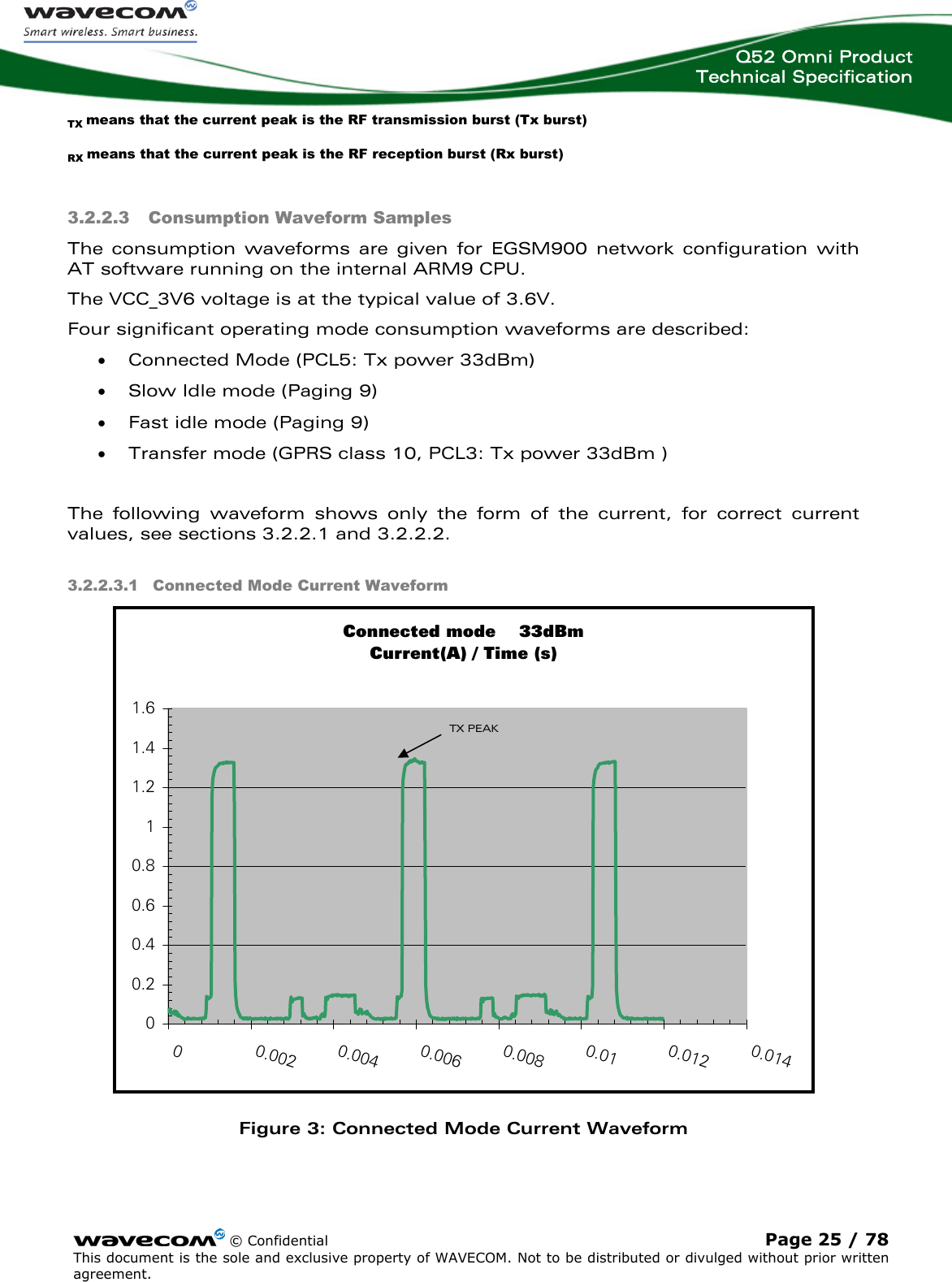  Q52 Omni Product Technical Specification    © Confidential Page 25 / 78 This document is the sole and exclusive property of WAVECOM. Not to be distributed or divulged without prior written agreement.  TX means that the current peak is the RF transmission burst (Tx burst)   RX means that the current peak is the RF reception burst (Rx burst) 3.2.2.3 Consumption Waveform Samples The consumption waveforms are given for EGSM900 network configuration with AT software running on the internal ARM9 CPU. The VCC_3V6 voltage is at the typical value of 3.6V. Four significant operating mode consumption waveforms are described: • Connected Mode (PCL5: Tx power 33dBm) • Slow Idle mode (Paging 9) • Fast idle mode (Paging 9) • Transfer mode (GPRS class 10, PCL3: Tx power 33dBm )  The following waveform shows only the form of the current, for correct current values, see sections 3.2.2.1 and 3.2.2.2. 3.2.2.3.1 Connected Mode Current Waveform Connected mode    33dBmCurrent(A) / Time (s)00.20.40.60.811.21.41.600.0020.0040.0060.0080.010.0120.014  Figure 3: Connected Mode Current Waveform TX PEAK 