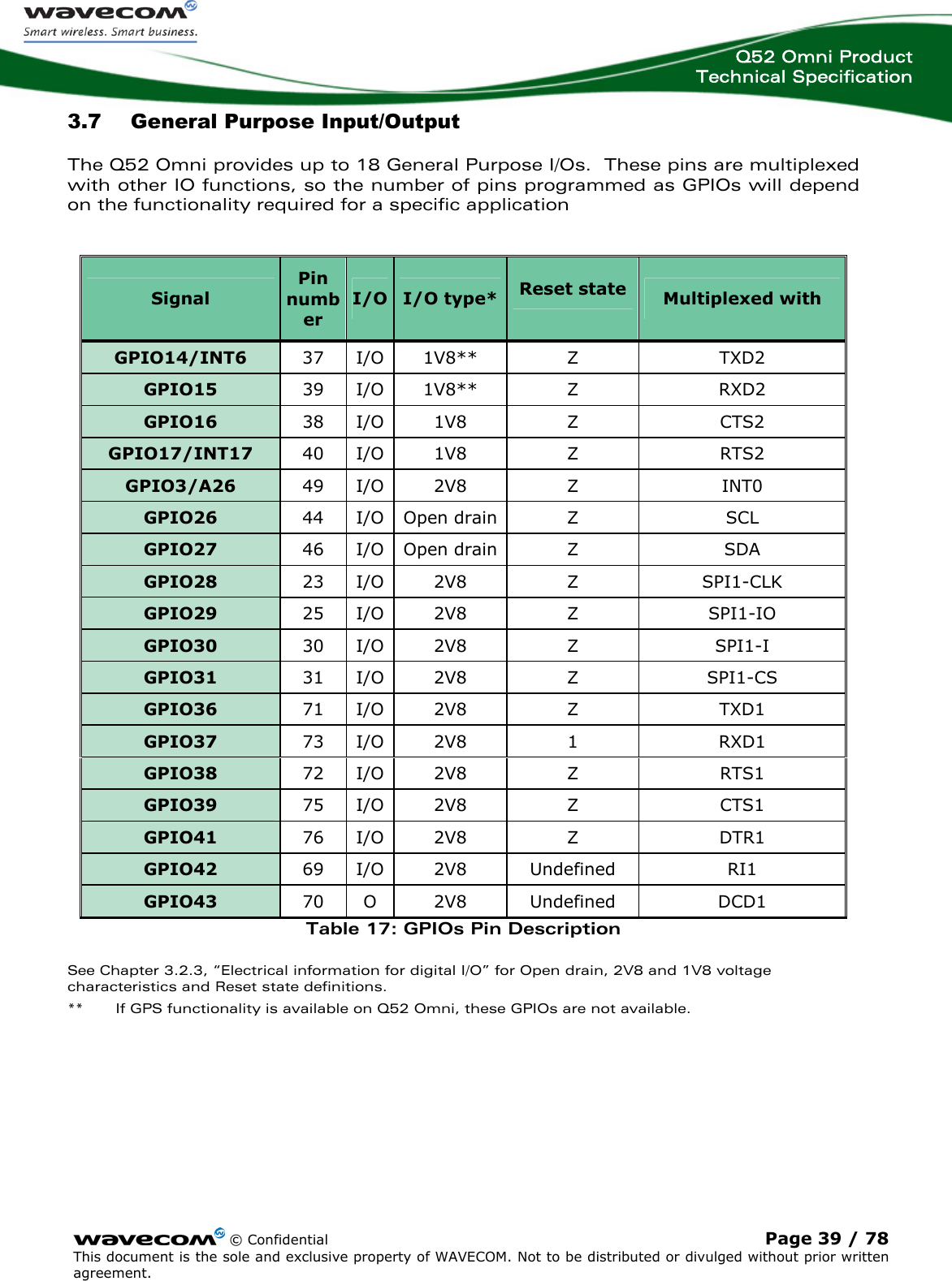  Q52 Omni Product Technical Specification    © Confidential Page 39 / 78 This document is the sole and exclusive property of WAVECOM. Not to be distributed or divulged without prior written agreement.  3.7  General Purpose Input/Output The Q52 Omni provides up to 18 General Purpose I/Os.  These pins are multiplexed with other IO functions, so the number of pins programmed as GPIOs will depend on the functionality required for a specific application  Signal Pin number I/O I/O type* Reset state Multiplexed with GPIO14/INT6  37 I/O  1V8**  Z  TXD2 GPIO15  39 I/O  1V8**  Z  RXD2 GPIO16  38 I/O  1V8  Z  CTS2 GPIO17/INT17  40 I/O  1V8  Z  RTS2 GPIO3/A26  49 I/O  2V8  Z  INT0 GPIO26  44 I/O Open drain Z SCL GPIO27  46  I/O  Open drain Z  SDA GPIO28  23 I/O  2V8  Z  SPI1-CLK  GPIO29  25 I/O  2V8  Z  SPI1-IO GPIO30  30 I/O  2V8  Z  SPI1-I GPIO31  31 I/O  2V8  Z  SPI1-CS GPIO36  71 I/O  2V8  Z  TXD1 GPIO37  73 I/O  2V8  1  RXD1 GPIO38  72 I/O  2V8  Z  RTS1 GPIO39  75 I/O  2V8  Z  CTS1 GPIO41  76 I/O  2V8  Z  DTR1 GPIO42  69 I/O  2V8  Undefined  RI1 GPIO43  70 O  2V8  Undefined  DCD1 Table 17: GPIOs Pin Description See Chapter 3.2.3, “Electrical information for digital I/O” for Open drain, 2V8 and 1V8 voltage characteristics and Reset state definitions. **   If GPS functionality is available on Q52 Omni, these GPIOs are not available. 