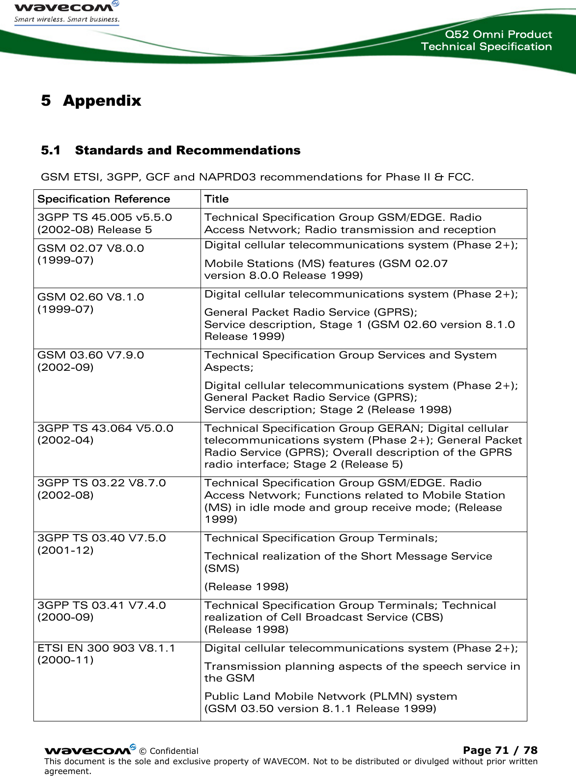  Q52 Omni Product Technical Specification    © Confidential Page 71 / 78 This document is the sole and exclusive property of WAVECOM. Not to be distributed or divulged without prior written agreement.  5 Appendix 5.1 Standards and Recommendations GSM ETSI, 3GPP, GCF and NAPRD03 recommendations for Phase II &amp; FCC. Specification Reference  Title 3GPP TS 45.005 v5.5.0 (2002-08) Release 5  Technical Specification Group GSM/EDGE. Radio Access Network; Radio transmission and reception GSM 02.07 V8.0.0  (1999-07) Digital cellular telecommunications system (Phase 2+); Mobile Stations (MS) features (GSM 02.07  version 8.0.0 Release 1999) GSM 02.60 V8.1.0  (1999-07) Digital cellular telecommunications system (Phase 2+); General Packet Radio Service (GPRS);  Service description, Stage 1 (GSM 02.60 version 8.1.0 Release 1999) GSM 03.60 V7.9.0  (2002-09) Technical Specification Group Services and System Aspects; Digital cellular telecommunications system (Phase 2+); General Packet Radio Service (GPRS);  Service description; Stage 2 (Release 1998) 3GPP TS 43.064 V5.0.0 (2002-04) Technical Specification Group GERAN; Digital cellular telecommunications system (Phase 2+); General Packet Radio Service (GPRS); Overall description of the GPRS radio interface; Stage 2 (Release 5) 3GPP TS 03.22 V8.7.0 (2002-08) Technical Specification Group GSM/EDGE. Radio Access Network; Functions related to Mobile Station (MS) in idle mode and group receive mode; (Release 1999) 3GPP TS 03.40 V7.5.0 (2001-12)  Technical Specification Group Terminals; Technical realization of the Short Message Service (SMS) (Release 1998) 3GPP TS 03.41 V7.4.0 (2000-09) Technical Specification Group Terminals; Technical realization of Cell Broadcast Service (CBS)  (Release 1998) ETSI EN 300 903 V8.1.1 (2000-11) Digital cellular telecommunications system (Phase 2+); Transmission planning aspects of the speech service in the GSM Public Land Mobile Network (PLMN) system  (GSM 03.50 version 8.1.1 Release 1999) 
