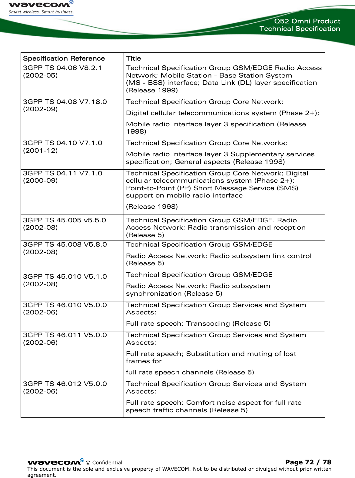 Q52 Omni Product Technical Specification    © Confidential Page 72 / 78 This document is the sole and exclusive property of WAVECOM. Not to be distributed or divulged without prior written agreement.   Specification Reference  Title 3GPP TS 04.06 V8.2.1 (2002-05) Technical Specification Group GSM/EDGE Radio Access Network; Mobile Station - Base Station System  (MS - BSS) interface; Data Link (DL) layer specification (Release 1999) 3GPP TS 04.08 V7.18.0 (2002-09) Technical Specification Group Core Network; Digital cellular telecommunications system (Phase 2+); Mobile radio interface layer 3 specification (Release 1998) 3GPP TS 04.10 V7.1.0 (2001-12)  Technical Specification Group Core Networks; Mobile radio interface layer 3 Supplementary services specification; General aspects (Release 1998) 3GPP TS 04.11 V7.1.0 (2000-09) Technical Specification Group Core Network; Digital cellular telecommunications system (Phase 2+); Point-to-Point (PP) Short Message Service (SMS) support on mobile radio interface (Release 1998) 3GPP TS 45.005 v5.5.0 (2002-08)  Technical Specification Group GSM/EDGE. Radio Access Network; Radio transmission and reception (Release 5) 3GPP TS 45.008 V5.8.0 (2002-08) Technical Specification Group GSM/EDGE Radio Access Network; Radio subsystem link control (Release 5) 3GPP TS 45.010 V5.1.0 (2002-08) Technical Specification Group GSM/EDGE Radio Access Network; Radio subsystem synchronization (Release 5) 3GPP TS 46.010 V5.0.0 (2002-06) Technical Specification Group Services and System Aspects; Full rate speech; Transcoding (Release 5) 3GPP TS 46.011 V5.0.0 (2002-06) Technical Specification Group Services and System Aspects; Full rate speech; Substitution and muting of lost frames for full rate speech channels (Release 5) 3GPP TS 46.012 V5.0.0 (2002-06) Technical Specification Group Services and System Aspects; Full rate speech; Comfort noise aspect for full rate speech traffic channels (Release 5) 