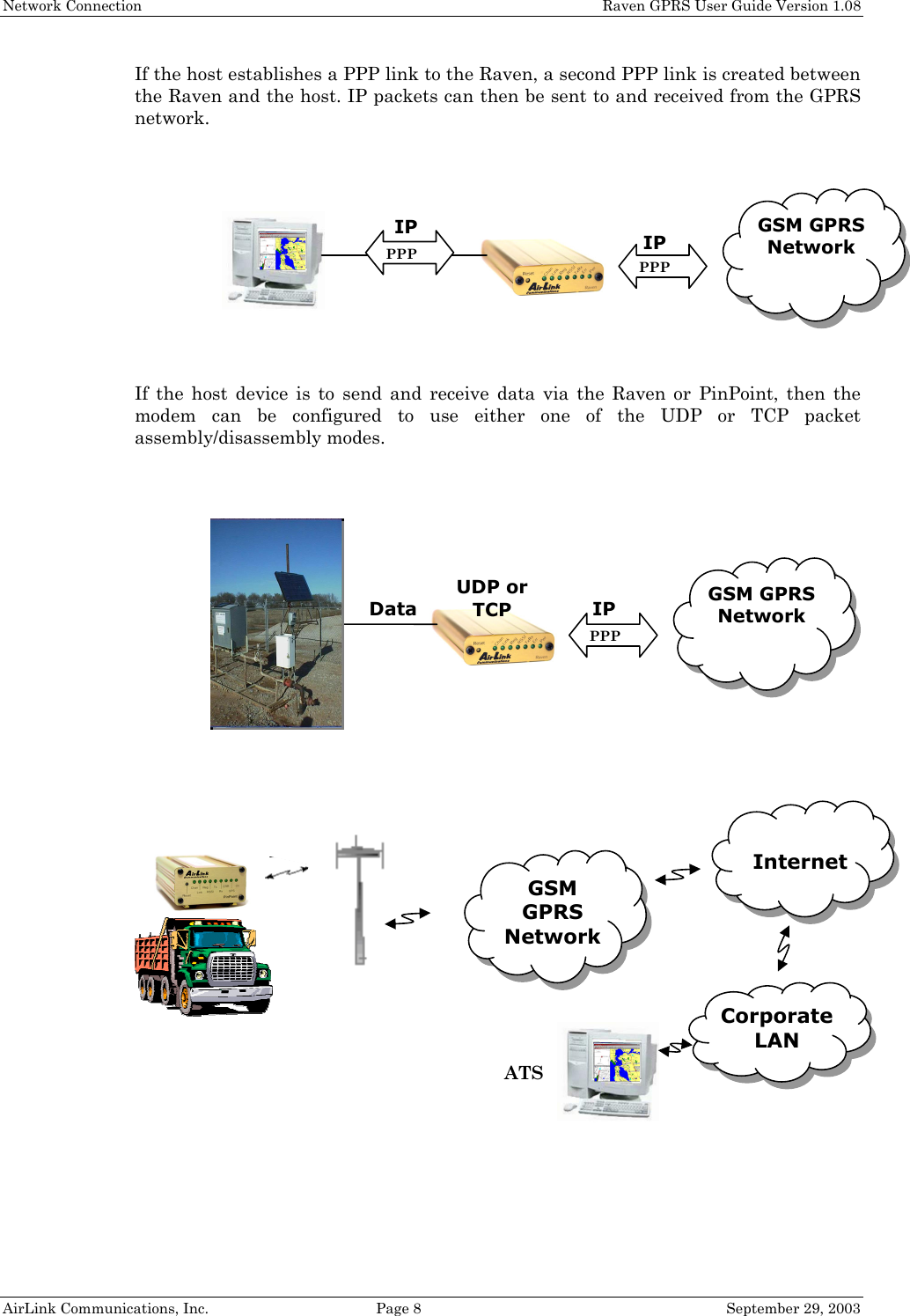 Network Connection    Raven GPRS User Guide Version 1.08 AirLink Communications, Inc.  Page 8  September 29, 2003 If the host establishes a PPP link to the Raven, a second PPP link is created between the Raven and the host. IP packets can then be sent to and received from the GPRS network.    If the host device is to send and receive data via the Raven or PinPoint, then the modem can be configured to use either one of the UDP or TCP packet assembly/disassembly modes.       GSM GPRS Network PPP PPP  IP IP GSM GPRS Network PPP UDP or TCP Data IP GSM GPRS Network  Internet Corporate LAN ATS 