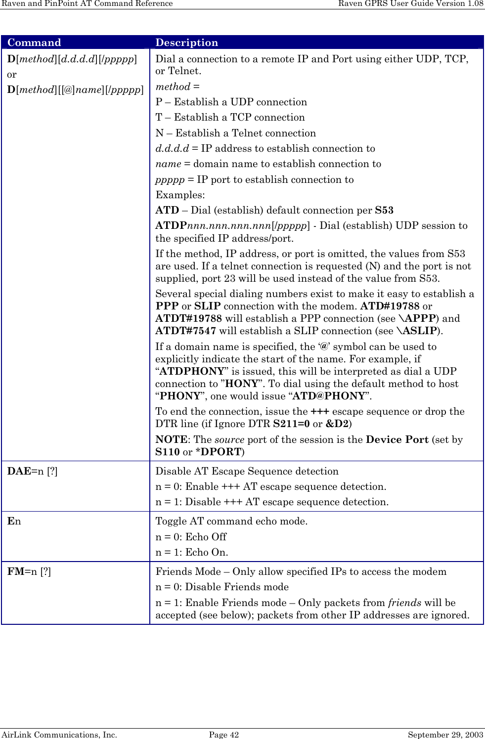 Raven and PinPoint AT Command Reference    Raven GPRS User Guide Version 1.08 AirLink Communications, Inc.  Page 42  September 29, 2003 Command Description D[method][d.d.d.d][/ppppp] or D[method][[@]name][/ppppp] Dial a connection to a remote IP and Port using either UDP, TCP, or Telnet. method = P – Establish a UDP connection T – Establish a TCP connection N – Establish a Telnet connection d.d.d.d = IP address to establish connection to name = domain name to establish connection to ppppp = IP port to establish connection to Examples: ATD – Dial (establish) default connection per S53 ATDPnnn.nnn.nnn.nnn[/ppppp] - Dial (establish) UDP session to the specified IP address/port. If the method, IP address, or port is omitted, the values from S53 are used. If a telnet connection is requested (N) and the port is not supplied, port 23 will be used instead of the value from S53. Several special dialing numbers exist to make it easy to establish a PPP or SLIP connection with the modem. ATD#19788 or ATDT#19788 will establish a PPP connection (see \APPP) and ATDT#7547 will establish a SLIP connection (see \ASLIP). If a domain name is specified, the ‘@’ symbol can be used to explicitly indicate the start of the name. For example, if “ATDPHONY” is issued, this will be interpreted as dial a UDP connection to ”HONY”. To dial using the default method to host “PHONY”, one would issue “ATD@PHONY”. To end the connection, issue the +++ escape sequence or drop the DTR line (if Ignore DTR S211=0 or &amp;D2) NOTE: The source port of the session is the Device Port (set by S110 or *DPORT) DAE=n [?] Disable AT Escape Sequence detection n = 0: Enable +++ AT escape sequence detection. n = 1: Disable +++ AT escape sequence detection. En Toggle AT command echo mode. n = 0: Echo Off n = 1: Echo On. FM=n [?] Friends Mode – Only allow specified IPs to access the modem n = 0: Disable Friends mode n = 1: Enable Friends mode – Only packets from friends will be accepted (see below); packets from other IP addresses are ignored. 
