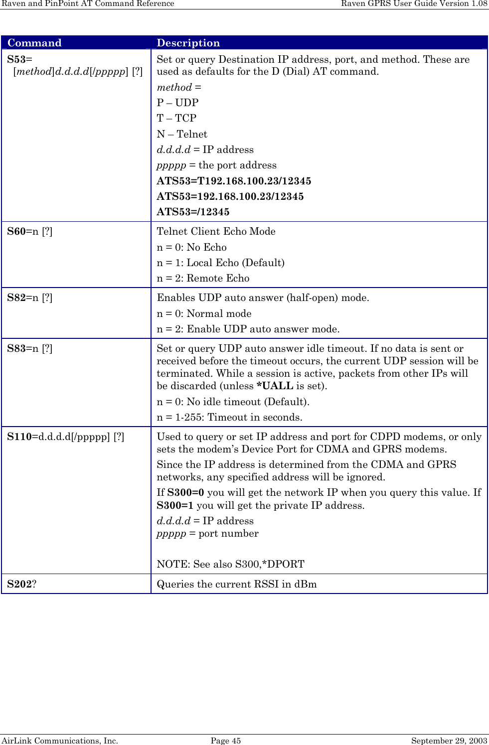Raven and PinPoint AT Command Reference    Raven GPRS User Guide Version 1.08 AirLink Communications, Inc.  Page 45  September 29, 2003 Command Description S53=   [method]d.d.d.d[/ppppp] [?] Set or query Destination IP address, port, and method. These are used as defaults for the D (Dial) AT command. method = P – UDP T – TCP N – Telnet d.d.d.d = IP address ppppp = the port address ATS53=T192.168.100.23/12345 ATS53=192.168.100.23/12345 ATS53=/12345 S60=n [?] Telnet Client Echo Mode n = 0: No Echo n = 1: Local Echo (Default) n = 2: Remote Echo S82=n [?] Enables UDP auto answer (half-open) mode. n = 0: Normal mode n = 2: Enable UDP auto answer mode. S83=n [?] Set or query UDP auto answer idle timeout. If no data is sent or received before the timeout occurs, the current UDP session will be terminated. While a session is active, packets from other IPs will be discarded (unless *UALL is set). n = 0: No idle timeout (Default). n = 1-255: Timeout in seconds. S110=d.d.d.d[/ppppp] [?] Used to query or set IP address and port for CDPD modems, or only sets the modem’s Device Port for CDMA and GPRS modems. Since the IP address is determined from the CDMA and GPRS networks, any specified address will be ignored.  If S300=0 you will get the network IP when you query this value. If S300=1 you will get the private IP address. d.d.d.d = IP address ppppp = port number  NOTE: See also S300,*DPORT S202? Queries the current RSSI in dBm 