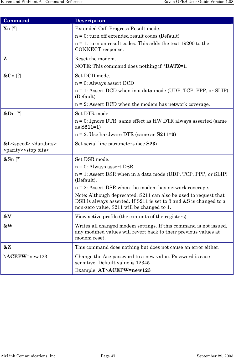 Raven and PinPoint AT Command Reference    Raven GPRS User Guide Version 1.08 AirLink Communications, Inc.  Page 47  September 29, 2003 Command Description Xn [?] Extended Call Progress Result mode. n = 0: turn off extended result codes (Default)  n = 1: turn on result codes. This adds the text 19200 to the CONNECT response. Z Reset the modem. NOTE: This command does nothing if *DATZ=1. &amp;Cn [?] Set DCD mode.  n = 0: Always assert DCD n = 1: Assert DCD when in a data mode (UDP, TCP, PPP, or SLIP) (Default). n = 2: Assert DCD when the modem has network coverage. &amp;Dn [?] Set DTR mode. n = 0: Ignore DTR, same effect as HW DTR always asserted (same as S211=1) n = 2: Use hardware DTR (same as S211=0)  &amp;L&lt;speed&gt;,&lt;databits&gt; &lt;parity&gt;&lt;stop bits&gt; Set serial line parameters (see S23) &amp;Sn [?] Set DSR mode. n = 0: Always assert DSR n = 1: Assert DSR when in a data mode (UDP, TCP, PPP, or SLIP) (Default). n = 2: Assert DSR when the modem has network coverage. Note: Although deprecated, S211 can also be used to request that DSR is always asserted. If S211 is set to 3 and &amp;S is changed to a non-zero value, S211 will be changed to 1. &amp;V View active profile (the contents of the registers) &amp;W Writes all changed modem settings. If this command is not issued, any modified values will revert back to their previous values at modem reset. &amp;Z This command does nothing but does not cause an error either. \ACEPW=new123 Change the Ace password to a new value. Password is case sensitive. Default value is 12345 Example: AT\ACEPW=new123 