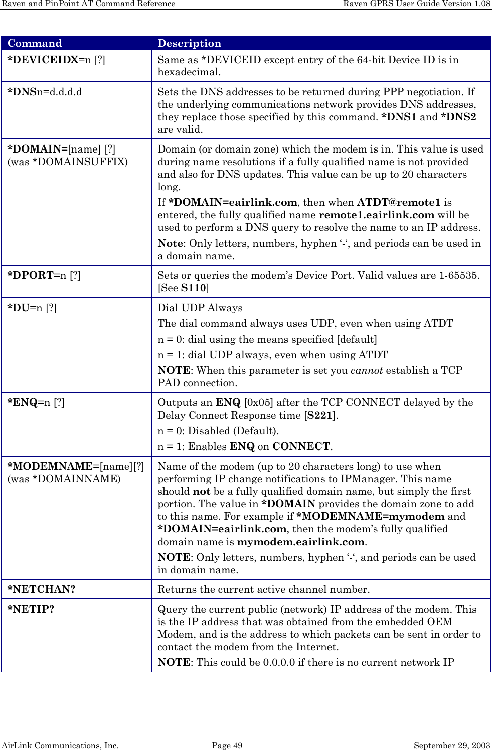 Raven and PinPoint AT Command Reference    Raven GPRS User Guide Version 1.08 AirLink Communications, Inc.  Page 49  September 29, 2003 Command Description *DEVICEIDX=n [?] Same as *DEVICEID except entry of the 64-bit Device ID is in hexadecimal. *DNSn=d.d.d.d Sets the DNS addresses to be returned during PPP negotiation. If the underlying communications network provides DNS addresses, they replace those specified by this command. *DNS1 and *DNS2 are valid. *DOMAIN=[name] [?] (was *DOMAINSUFFIX) Domain (or domain zone) which the modem is in. This value is used during name resolutions if a fully qualified name is not provided and also for DNS updates. This value can be up to 20 characters long. If *DOMAIN=eairlink.com, then when ATDT@remote1 is entered, the fully qualified name remote1.eairlink.com will be used to perform a DNS query to resolve the name to an IP address. Note: Only letters, numbers, hyphen ‘-‘, and periods can be used in a domain name. *DPORT=n [?] Sets or queries the modem’s Device Port. Valid values are 1-65535. [See S110] *DU=n [?] Dial UDP Always  The dial command always uses UDP, even when using ATDT n = 0: dial using the means specified [default] n = 1: dial UDP always, even when using ATDT NOTE: When this parameter is set you cannot establish a TCP PAD connection. *ENQ=n [?] Outputs an ENQ [0x05] after the TCP CONNECT delayed by the Delay Connect Response time [S221]. n = 0: Disabled (Default). n = 1: Enables ENQ on CONNECT. *MODEMNAME=[name][?] (was *DOMAINNAME) Name of the modem (up to 20 characters long) to use when performing IP change notifications to IPManager. This name should not be a fully qualified domain name, but simply the first portion. The value in *DOMAIN provides the domain zone to add to this name. For example if *MODEMNAME=mymodem and *DOMAIN=eairlink.com, then the modem’s fully qualified domain name is mymodem.eairlink.com. NOTE: Only letters, numbers, hyphen ‘-‘, and periods can be used in domain name. *NETCHAN? Returns the current active channel number. *NETIP? Query the current public (network) IP address of the modem. This is the IP address that was obtained from the embedded OEM Modem, and is the address to which packets can be sent in order to contact the modem from the Internet. NOTE: This could be 0.0.0.0 if there is no current network IP 