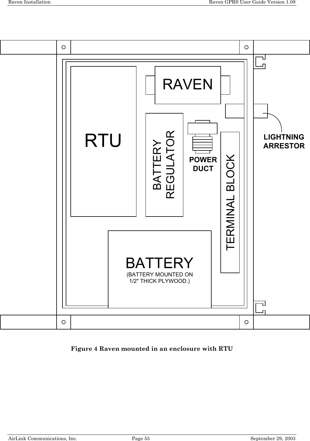 Raven Installation    Raven GPRS User Guide Version 1.08 AirLink Communications, Inc.  Page 55  September 29, 2003   Figure 4 Raven mounted in an enclosure with RTU RTURAVENBATTERYREGULATORTERMINAL BLOCKPOWERDUCTLIGHTNINGARRESTORBATTERY(BATTERY MOUNTED ON1/2&quot; THICK PLYWOOD.)