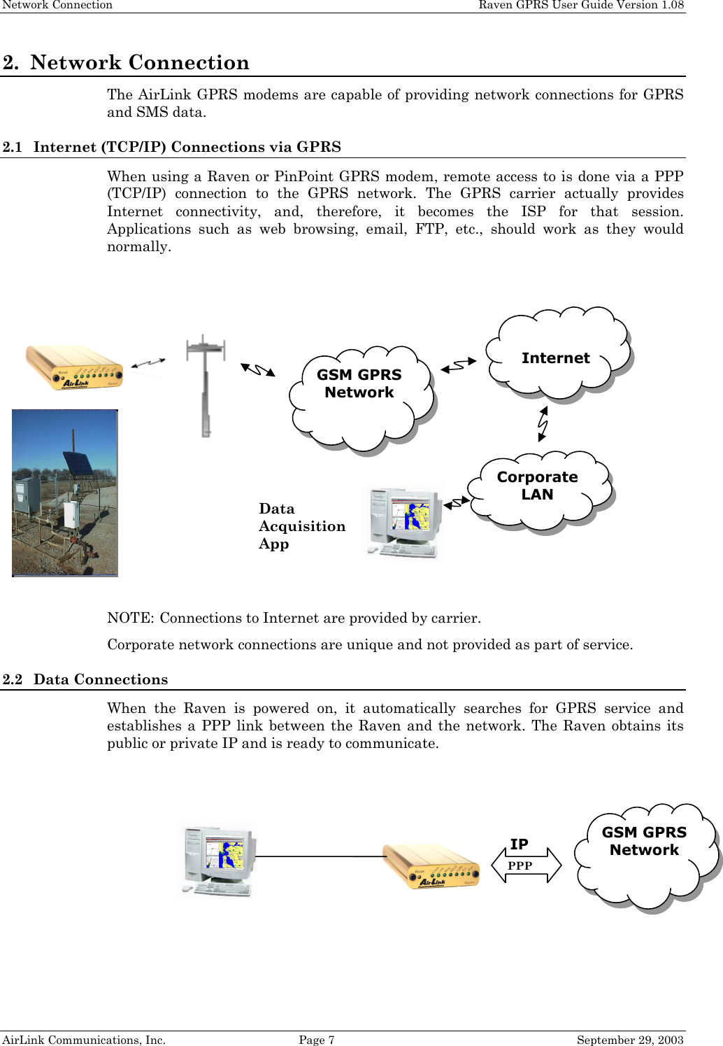 Network Connection    Raven GPRS User Guide Version 1.08 AirLink Communications, Inc.  Page 7  September 29, 2003 2. Network Connection The AirLink GPRS modems are capable of providing network connections for GPRS and SMS data. 2.1 Internet (TCP/IP) Connections via GPRS When using a Raven or PinPoint GPRS modem, remote access to is done via a PPP (TCP/IP) connection to the GPRS network. The GPRS carrier actually provides Internet connectivity, and, therefore, it becomes the ISP for that session. Applications such as web browsing, email, FTP, etc., should work as they would normally.   NOTE:  Connections to Internet are provided by carrier.  Corporate network connections are unique and not provided as part of service. 2.2 Data Connections When the Raven is powered on, it automatically searches for GPRS service and establishes a PPP link between the Raven and the network. The Raven obtains its public or private IP and is ready to communicate.    GSM GPRS Network PPP IP GSM GPRS Network  Internet Corporate LAN Data Acquisition App 