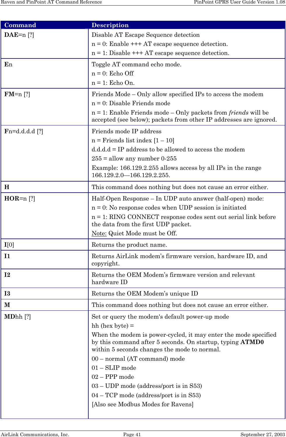 Raven and PinPoint AT Command Reference    PinPoint GPRS User Guide Version 1.08 AirLink Communications, Inc.  Page 41  September 27, 2003 Command Description DAE=n [?] Disable AT Escape Sequence detection n = 0: Enable +++ AT escape sequence detection. n = 1: Disable +++ AT escape sequence detection. En Toggle AT command echo mode. n = 0: Echo Off n = 1: Echo On. FM=n [?] Friends Mode – Only allow specified IPs to access the modem n = 0: Disable Friends mode n = 1: Enable Friends mode – Only packets from friends will be accepted (see below); packets from other IP addresses are ignored. Fn=d.d.d.d [?] Friends mode IP address n = Friends list index [1 – 10] d.d.d.d = IP address to be allowed to access the modem 255 = allow any number 0-255 Example: 166.129.2.255 allows access by all IPs in the range 166.129.2.0—166.129.2.255. H This command does nothing but does not cause an error either. HOR=n [?] Half-Open Response – In UDP auto answer (half-open) mode: n = 0: No response codes when UDP session is initiated n = 1: RING CONNECT response codes sent out serial link before the data from the first UDP packet. Note: Quiet Mode must be Off. I[0] Returns the product name. I1 Returns AirLink modem’s firmware version, hardware ID, and copyright. I2 Returns the OEM Modem’s firmware version and relevant hardware ID I3 Returns the OEM Modem’s unique ID M This command does nothing but does not cause an error either. MDhh [?] Set or query the modem&apos;s default power-up mode hh (hex byte) =  When the modem is power-cycled, it may enter the mode specified by this command after 5 seconds. On startup, typing ATMD0 within 5 seconds changes the mode to normal. 00 – normal (AT command) mode 01 – SLIP mode 02 – PPP mode 03 – UDP mode (address/port is in S53) 04 – TCP mode (address/port is in S53) [Also see Modbus Modes for Ravens]  