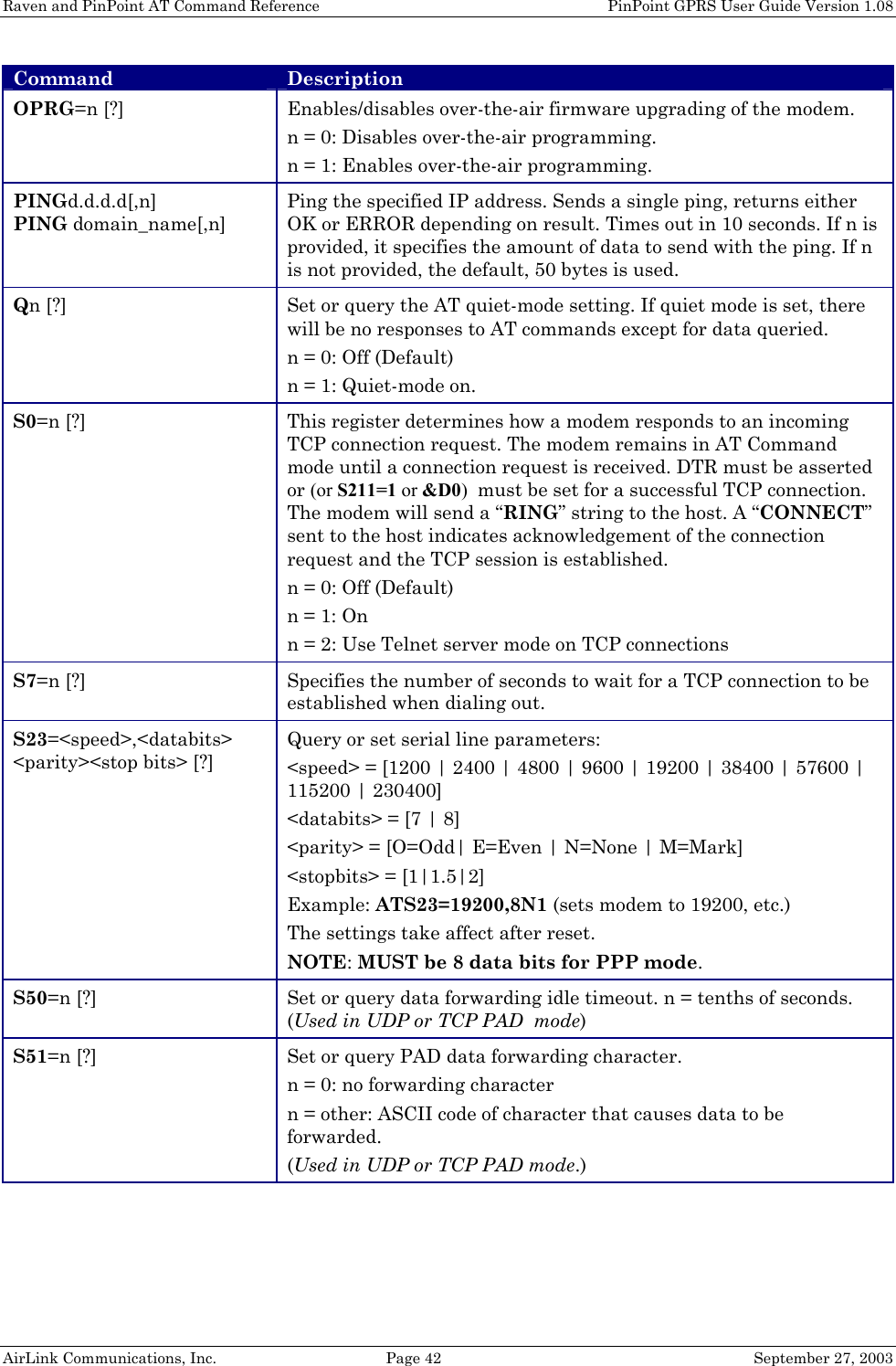 Raven and PinPoint AT Command Reference    PinPoint GPRS User Guide Version 1.08 AirLink Communications, Inc.  Page 42  September 27, 2003 Command Description OPRG=n [?] Enables/disables over-the-air firmware upgrading of the modem. n = 0: Disables over-the-air programming. n = 1: Enables over-the-air programming. PINGd.d.d.d[,n] PING domain_name[,n] Ping the specified IP address. Sends a single ping, returns either OK or ERROR depending on result. Times out in 10 seconds. If n is provided, it specifies the amount of data to send with the ping. If n is not provided, the default, 50 bytes is used. Qn [?] Set or query the AT quiet-mode setting. If quiet mode is set, there will be no responses to AT commands except for data queried. n = 0: Off (Default) n = 1: Quiet-mode on. S0=n [?] This register determines how a modem responds to an incoming TCP connection request. The modem remains in AT Command mode until a connection request is received. DTR must be asserted or (or S211=1 or &amp;D0)  must be set for a successful TCP connection. The modem will send a “RING” string to the host. A “CONNECT” sent to the host indicates acknowledgement of the connection request and the TCP session is established. n = 0: Off (Default) n = 1: On n = 2: Use Telnet server mode on TCP connections S7=n [?] Specifies the number of seconds to wait for a TCP connection to be established when dialing out. S23=&lt;speed&gt;,&lt;databits&gt; &lt;parity&gt;&lt;stop bits&gt; [?] Query or set serial line parameters: &lt;speed&gt; = [1200 | 2400 | 4800 | 9600 | 19200 | 38400 | 57600 | 115200 | 230400]  &lt;databits&gt; = [7 | 8] &lt;parity&gt; = [O=Odd| E=Even | N=None | M=Mark] &lt;stopbits&gt; = [1|1.5|2] Example: ATS23=19200,8N1 (sets modem to 19200, etc.) The settings take affect after reset. NOTE: MUST be 8 data bits for PPP mode. S50=n [?] Set or query data forwarding idle timeout. n = tenths of seconds. (Used in UDP or TCP PAD  mode) S51=n [?] Set or query PAD data forwarding character.  n = 0: no forwarding character n = other: ASCII code of character that causes data to be forwarded. (Used in UDP or TCP PAD mode.) 