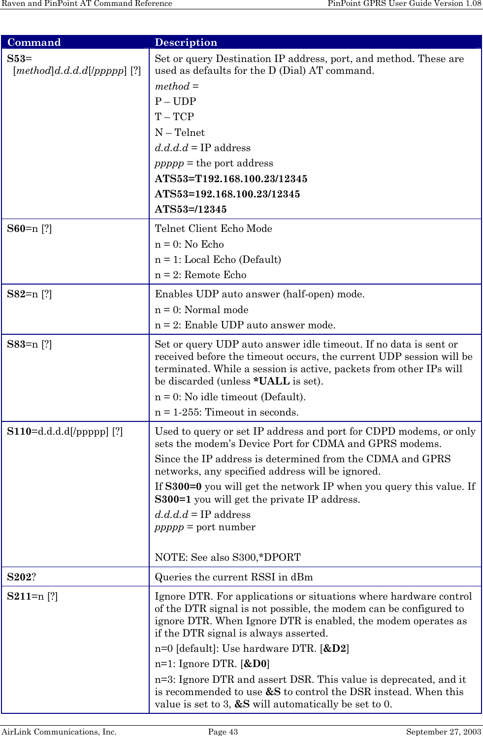 Raven and PinPoint AT Command Reference    PinPoint GPRS User Guide Version 1.08 AirLink Communications, Inc.  Page 43  September 27, 2003 Command Description S53=   [method]d.d.d.d[/ppppp] [?] Set or query Destination IP address, port, and method. These are used as defaults for the D (Dial) AT command. method = P – UDP T – TCP N – Telnet d.d.d.d = IP address ppppp = the port address ATS53=T192.168.100.23/12345 ATS53=192.168.100.23/12345 ATS53=/12345 S60=n [?] Telnet Client Echo Mode n = 0: No Echo n = 1: Local Echo (Default) n = 2: Remote Echo S82=n [?] Enables UDP auto answer (half-open) mode. n = 0: Normal mode n = 2: Enable UDP auto answer mode. S83=n [?] Set or query UDP auto answer idle timeout. If no data is sent or received before the timeout occurs, the current UDP session will be terminated. While a session is active, packets from other IPs will be discarded (unless *UALL is set). n = 0: No idle timeout (Default). n = 1-255: Timeout in seconds. S110=d.d.d.d[/ppppp] [?] Used to query or set IP address and port for CDPD modems, or only sets the modem’s Device Port for CDMA and GPRS modems. Since the IP address is determined from the CDMA and GPRS networks, any specified address will be ignored.  If S300=0 you will get the network IP when you query this value. If S300=1 you will get the private IP address. d.d.d.d = IP address ppppp = port number  NOTE: See also S300,*DPORT S202? Queries the current RSSI in dBm S211=n [?] Ignore DTR. For applications or situations where hardware control of the DTR signal is not possible, the modem can be configured to ignore DTR. When Ignore DTR is enabled, the modem operates as if the DTR signal is always asserted. n=0 [default]: Use hardware DTR. [&amp;D2] n=1: Ignore DTR. [&amp;D0] n=3: Ignore DTR and assert DSR. This value is deprecated, and it is recommended to use &amp;S to control the DSR instead. When this value is set to 3, &amp;S will automatically be set to 0. 