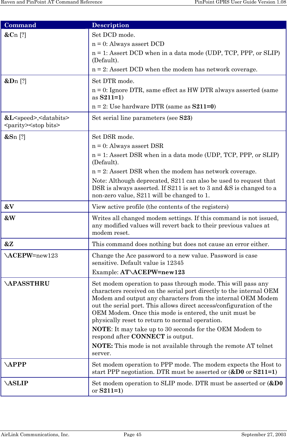 Raven and PinPoint AT Command Reference    PinPoint GPRS User Guide Version 1.08 AirLink Communications, Inc.  Page 45  September 27, 2003 Command Description &amp;Cn [?] Set DCD mode.  n = 0: Always assert DCD n = 1: Assert DCD when in a data mode (UDP, TCP, PPP, or SLIP) (Default). n = 2: Assert DCD when the modem has network coverage. &amp;Dn [?] Set DTR mode. n = 0: Ignore DTR, same effect as HW DTR always asserted (same as S211=1) n = 2: Use hardware DTR (same as S211=0)  &amp;L&lt;speed&gt;,&lt;databits&gt; &lt;parity&gt;&lt;stop bits&gt; Set serial line parameters (see S23) &amp;Sn [?] Set DSR mode. n = 0: Always assert DSR n = 1: Assert DSR when in a data mode (UDP, TCP, PPP, or SLIP) (Default). n = 2: Assert DSR when the modem has network coverage. Note: Although deprecated, S211 can also be used to request that DSR is always asserted. If S211 is set to 3 and &amp;S is changed to a non-zero value, S211 will be changed to 1. &amp;V View active profile (the contents of the registers) &amp;W Writes all changed modem settings. If this command is not issued, any modified values will revert back to their previous values at modem reset. &amp;Z This command does nothing but does not cause an error either. \ACEPW=new123 Change the Ace password to a new value. Password is case sensitive. Default value is 12345 Example: AT\ACEPW=new123 \APASSTHRU Set modem operation to pass through mode. This will pass any characters received on the serial port directly to the internal OEM Modem and output any characters from the internal OEM Modem out the serial port. This allows direct access/configuration of the OEM Modem. Once this mode is entered, the unit must be physically reset to return to normal operation. NOTE: It may take up to 30 seconds for the OEM Modem to respond after CONNECT is output. NOTE: This mode is not available through the remote AT telnet server. \APPP Set modem operation to PPP mode. The modem expects the Host to start PPP negotiation. DTR must be asserted or (&amp;D0 or S211=1) \ASLIP Set modem operation to SLIP mode. DTR must be asserted or (&amp;D0 or S211=1) 