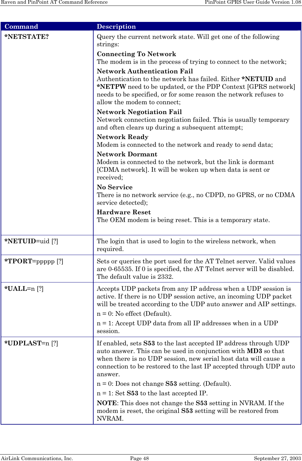 Raven and PinPoint AT Command Reference    PinPoint GPRS User Guide Version 1.08 AirLink Communications, Inc.  Page 48  September 27, 2003 Command Description *NETSTATE? Query the current network state. Will get one of the following strings: Connecting To Network The modem is in the process of trying to connect to the network; Network Authentication Fail Authentication to the network has failed. Either *NETUID and *NETPW need to be updated, or the PDP Context [GPRS network] needs to be specified, or for some reason the network refuses to allow the modem to connect; Network Negotiation Fail Network connection negotiation failed. This is usually temporary and often clears up during a subsequent attempt; Network Ready Modem is connected to the network and ready to send data; Network Dormant Modem is connected to the network, but the link is dormant [CDMA network]. It will be woken up when data is sent or received; No Service There is no network service (e.g., no CDPD, no GPRS, or no CDMA service detected); Hardware Reset The OEM modem is being reset. This is a temporary state.  *NETUID=uid [?] The login that is used to login to the wireless network, when required. *TPORT=ppppp [?] Sets or queries the port used for the AT Telnet server. Valid values are 0-65535. If 0 is specified, the AT Telnet server will be disabled. The default value is 2332. *UALL=n [?] Accepts UDP packets from any IP address when a UDP session is active. If there is no UDP session active, an incoming UDP packet will be treated according to the UDP auto answer and AIP settings. n = 0: No effect (Default). n = 1: Accept UDP data from all IP addresses when in a UDP session.  *UDPLAST=n [?] If enabled, sets S53 to the last accepted IP address through UDP auto answer. This can be used in conjunction with MD3 so that when there is no UDP session, new serial host data will cause a connection to be restored to the last IP accepted through UDP auto answer. n = 0: Does not change S53 setting. (Default). n = 1: Set S53 to the last accepted IP. NOTE: This does not change the S53 setting in NVRAM. If the modem is reset, the original S53 setting will be restored from NVRAM. 
