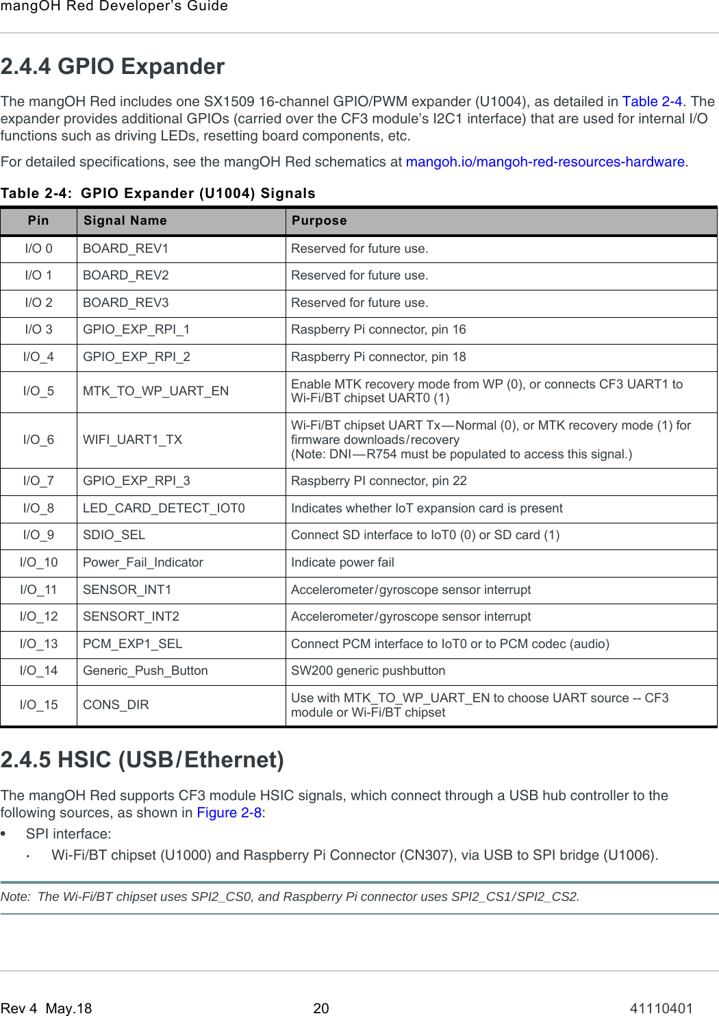 mangOH Red Developer’s GuideRev 4  May.18 20 411104012.4.4 GPIO ExpanderThe mangOH Red includes one SX1509 16-channel GPIO/PWM expander (U1004), as detailed in Table 2-4. The expander provides additional GPIOs (carried over the CF3 module’s I2C1 interface) that are used for internal I/O functions such as driving LEDs, resetting board components, etc.For detailed specifications, see the mangOH Red schematics at mangoh.io/mangoh-red-resources-hardware. 2.4.5 HSIC (USB/Ethernet)The mangOH Red supports CF3 module HSIC signals, which connect through a USB hub controller to the following sources, as shown in Figure 2-8:•SPI interface:·Wi-Fi/BT chipset (U1000) and Raspberry Pi Connector (CN307), via USB to SPI bridge (U1006).Note: The Wi-Fi/BT chipset uses SPI2_CS0, and Raspberry Pi connector uses SPI2_CS1/SPI2_CS2.Table 2-4: GPIO Expander (U1004) SignalsPin Signal Name PurposeI/O 0 BOARD_REV1 Reserved for future use.I/O 1 BOARD_REV2 Reserved for future use.I/O 2 BOARD_REV3 Reserved for future use.I/O 3 GPIO_EXP_RPI_1 Raspberry Pi connector, pin 16I/O_4 GPIO_EXP_RPI_2 Raspberry Pi connector, pin 18I/O_5 MTK_TO_WP_UART_EN Enable MTK recovery mode from WP (0), or connects CF3 UART1 to Wi-Fi/BT chipset UART0 (1)I/O_6 WIFI_UART1_TXWi-Fi/BT chipset UART Tx—Normal (0), or MTK recovery mode (1) for firmware downloads/recovery(Note: DNI—R754 must be populated to access this signal.)I/O_7 GPIO_EXP_RPI_3 Raspberry PI connector, pin 22I/O_8 LED_CARD_DETECT_IOT0 Indicates whether IoT expansion card is presentI/O_9 SDIO_SEL Connect SD interface to IoT0 (0) or SD card (1)I/O_10 Power_Fail_Indicator Indicate power failI/O_11 SENSOR_INT1 Accelerometer/gyroscope sensor interruptI/O_12 SENSORT_INT2 Accelerometer/gyroscope sensor interruptI/O_13 PCM_EXP1_SEL Connect PCM interface to IoT0 or to PCM codec (audio)I/O_14 Generic_Push_Button SW200 generic pushbuttonI/O_15 CONS_DIR Use with MTK_TO_WP_UART_EN to choose UART source -- CF3 module or Wi-Fi/BT chipset