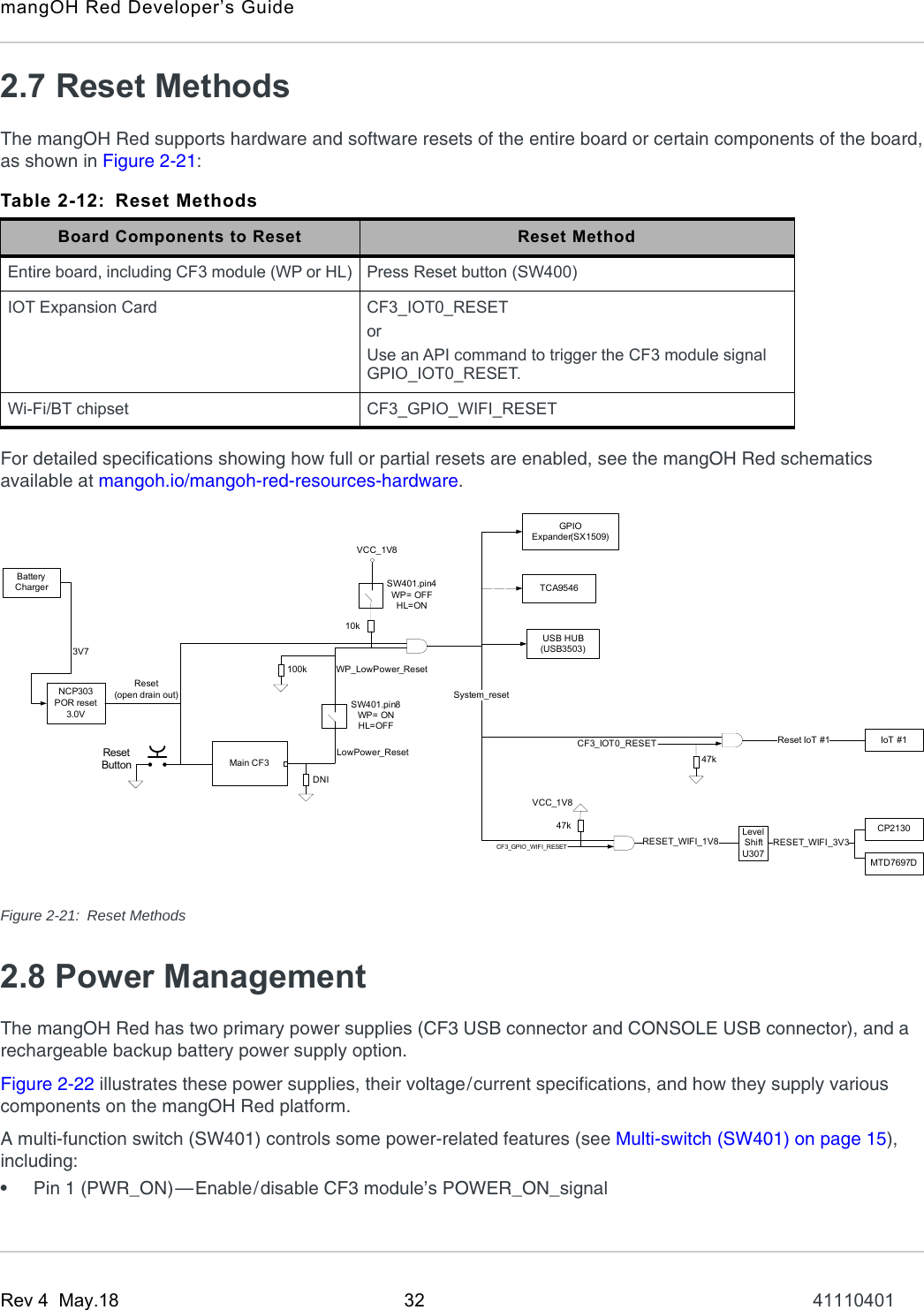 mangOH Red Developer’s GuideRev 4  May.18 32 411104012.7 Reset MethodsThe mangOH Red supports hardware and software resets of the entire board or certain components of the board, as shown in Figure 2-21:For detailed specifications showing how full or partial resets are enabled, see the mangOH Red schematics available at mangoh.io/mangoh-red-resources-hardware.Figure 2-21: Reset Methods2.8 Power ManagementThe mangOH Red has two primary power supplies (CF3 USB connector and CONSOLE USB connector), and a rechargeable backup battery power supply option.Figure 2-22 illustrates these power supplies, their voltage/current specifications, and how they supply various components on the mangOH Red platform.A multi-function switch (SW401) controls some power-related features (see Multi-switch (SW401) on page 15), including:•Pin 1 (PWR_ON)—Enable/disable CF3 module’s POWER_ON_signalTable 2-12: Reset MethodsBoard Components to Reset Reset MethodEntire board, including CF3 module (WP or HL) Press Reset button (SW400)IOT Expansion Card CF3_IOT0_RESETorUse an API command to trigger the CF3 module signal GPIO_IOT0_RESET.Wi-Fi/BT chipset CF3_GPIO_WIFI_RESETBattery ChargerMain CF3USB HUB(USB3503)GPIO Expander(SX1509)IoT #1Reset IoT #1RESET_WIFI_1V8System_resetDNINCP303POR reset3.0VReset(open drain out)3V7ResetButton47kCF3_IOT0_RESETCF3_GPIO_WIFI_RESETRESET_WIFI_3V3CP2130MTD7697DVCC_1V810kSW401.pin8WP= ONHL=OFFSW401.pin4WP= OFFHL=ONTCA9546WP_LowPower_ResetLowPower_Reset47kVCC_1V8Level ShiftU307100k