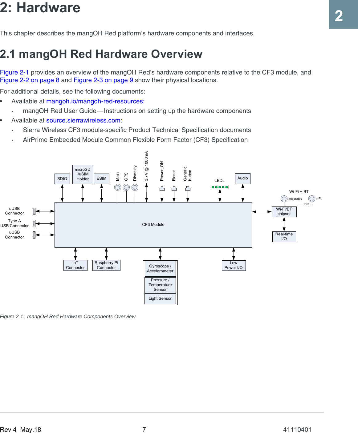 Rev 4  May.18 7 4111040122: HardwareThis chapter describes the mangOH Red platform’s hardware components and interfaces.2.1 mangOH Red Hardware OverviewFigure 2-1 provides an overview of the mangOH Red’s hardware components relative to the CF3 module, and Figure 2-2 on page 8 and Figure 2-3 on page 9 show their physical locations.For additional details, see the following documents:•Available at mangoh.io/mangoh-red-resources:·mangOH Red User Guide—Instructions on setting up the hardware components•Available at source.sierrawireless.com:·Sierra Wireless CF3 module-specific Product Technical Specification documents·AirPrime Embedded Module Common Flexible Form Factor (CF3) SpecificationFigure 2-1: mangOH Red Hardware Components OverviewCF3 ModuleSDIOWi-Fi/BT chipsetIoT ConnectormicroSD /uSIM Holder ESIMMainDiversityGPSWi-Fi + BTLEDs3.7V @ 1000mAPower_ONResetAudiouUSB ConnectoruUSB ConnectorType AUSB ConnectorLow Power I/OReal-time I/OGeneric buttonRaspberry Pi ConnectorDNIIntegrated u.FLGyroscope /AccelerometerPressure /Temperature SensorLight Sensor