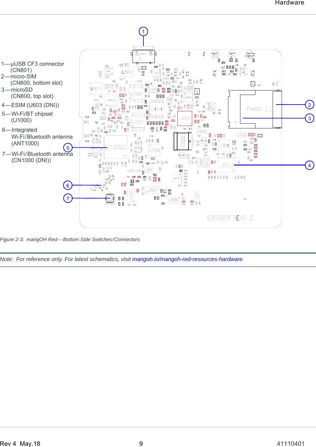 HardwareRev 4  May.18 9 41110401Figure 2-3: mangOH Red—Bottom Side Switches/ConnectorsNote: For reference only. For latest schematics, visit mangoh.io/mangoh-red-resources-hardware.1—µUSB CF3 connector2—micro-SIM3—microSD4—ESIM (U603 (DNI))1234      (CN600, bottom slot)      (CN600, top slot)      (CN801)55—Wi-Fi/BT chipset      (U1000)6—Integrated      (ANT1000)767—Wi-Fi/Bluetooth antenna      (CN1000 (DNI))      Wi-Fi/Bluetooth antenna