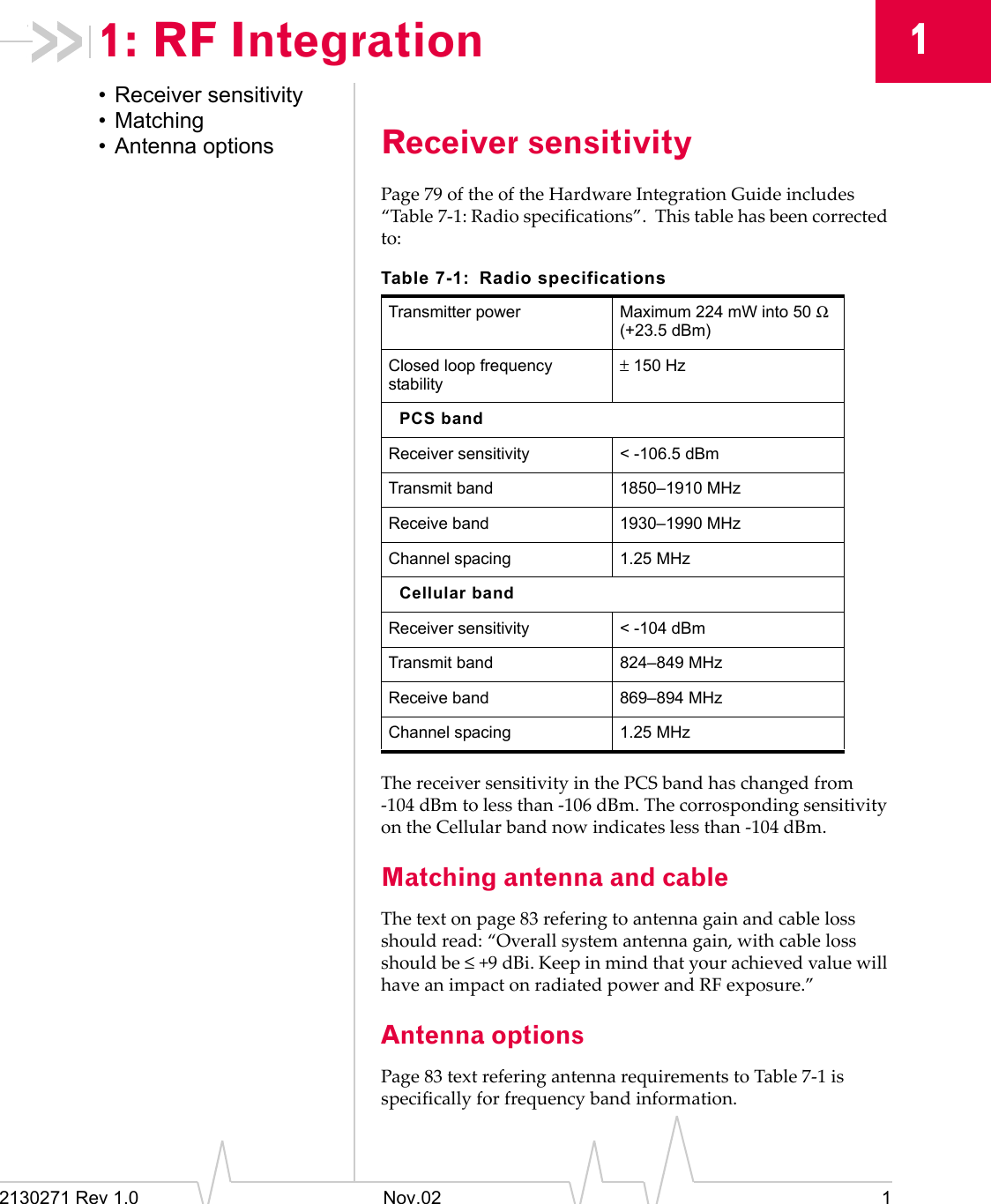 2130271 Rev 1.0 Nov.02 111: RF Integration• Receiver sensitivity• Matching• Antenna options Receiver sensitivityPage 79 of the of the Hardware Integration Guide includes “Table 7-1: Radio specifications”.  This table has been corrected to:The receiver sensitivity in the PCS band has changed from -104 dBm to less than -106 dBm. The corrosponding sensitivity on the Cellular band now indicates less than -104 dBm.Matching antenna and cableThe text on page 83 refering to antenna gain and cable loss should read: “Overall system antenna gain, with cable loss should be ≤+9 dBi. Keep in mind that your achieved value will have an impact on radiated power and RF exposure.”Antenna optionsPage 83 text refering antenna requirements to Table 7-1 is specifically for frequency band information.Table 7-1: Radio specificationsTransmitter power Maximum 224 mW into 50 Ω (+23.5 dBm)Closed loop frequency stability± 150 HzPCS bandReceiver sensitivity &lt; -106.5 dBmTransmit band 1850–1910 MHzReceive band 1930–1990 MHzChannel spacing 1.25 MHzCellular bandReceiver sensitivity  &lt; -104 dBmTransmit band 824–849 MHzReceive band 869–894 MHzChannel spacing 1.25 MHz
