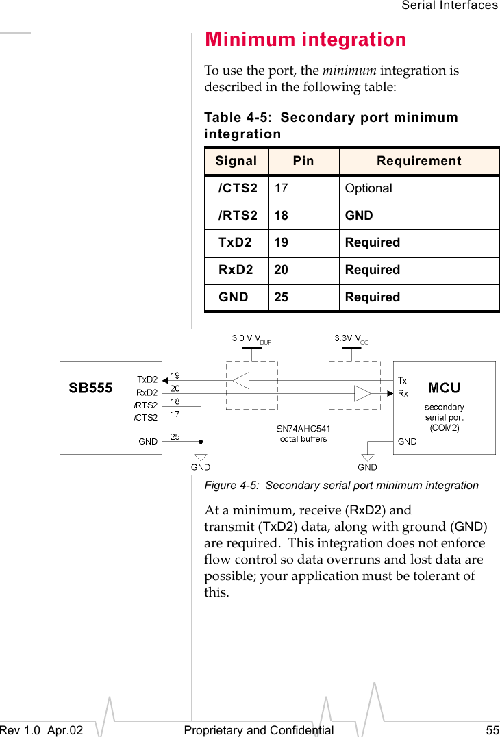 Serial InterfacesRev 1.0  Apr.02   Proprietary and Confidential 55Minimum integrationTo use the port, the minimum integration is described in the following table:Figure 4-5: Secondary serial port minimum integrationAt a minimum, receive (RxD2) and transmit (TxD2) data, along with ground (GND) are required.  This integration does not enforce flow control so data overruns and lost data are possible; your application must be tolerant of this.Table 4-5: Secondary port minimum integrationSignal Pin Requirement/CTS2 17 Optional/RTS2 18 GNDTxD2 19 RequiredRxD2 20 RequiredGND 25 Required