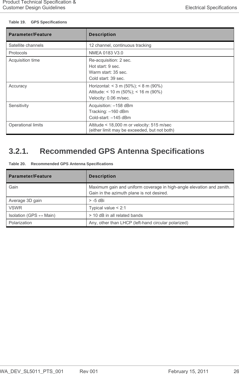   WA_DEV_SL5011_PTS_001  Rev 001  February 15, 2011  26 Product Technical Specification &amp; Customer Design Guidelines  Electrical Specifications Table 19.  GPS Specifications Parameter/Feature Description Satellite channels  12 channel, continuous tracking      Protocols  NMEA 0183 V3.0 Acquisition time  Re-acquisition: 2 sec. Hot start: 9 sec. Warm start: 35 sec. Cold start: 39 sec. Accuracy  Horizontal: &lt; 3 m (50%); &lt; 8 m (90%) Altitude: &lt; 10 m (50%); &lt; 16 m (90%) Velocity: 0.06 m/sec. Sensitivity  Acquisition: –158 dBm Tracking: –160 dBm Cold-start: –145 dBm Operational limits  Altitude &lt; 18,000 m or velocity: 515 m/sec (either limit may be exceeded, but not both) 3.2.1.  Recommended GPS Antenna Specifications Table 20.  Recommended GPS Antenna Specifications Parameter/Feature Description Gain  Maximum gain and uniform coverage in high-angle elevation and zenith. Gain in the azimuth plane is not desired. Average 3D gain  &gt; -5 dBi VSWR  Typical value &lt; 2:1 Isolation (GPS  Main)  &gt; 10 dB in all related bands Polarization  Any, other than LHCP (left-hand circular polarized)   